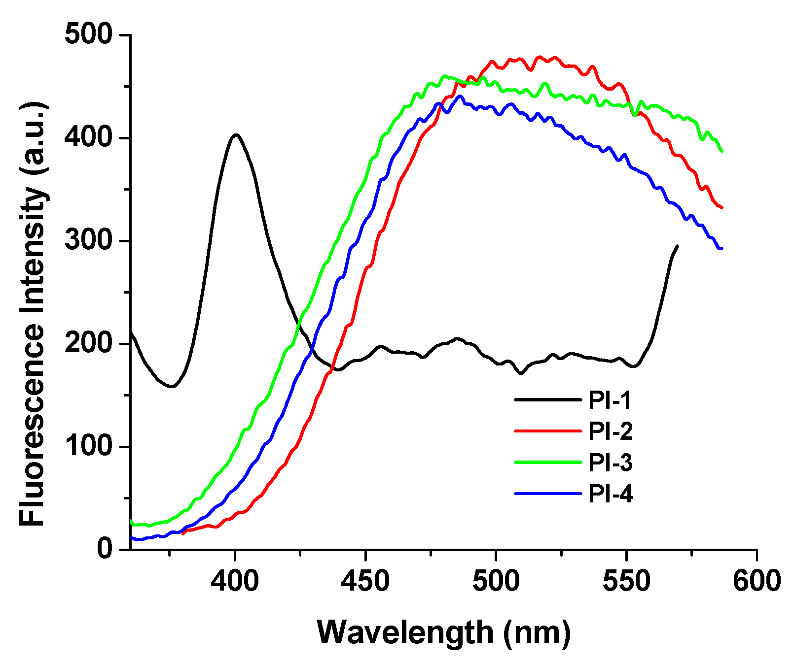 Ijms 23 13174 g005 Ijms 23 13174 g005