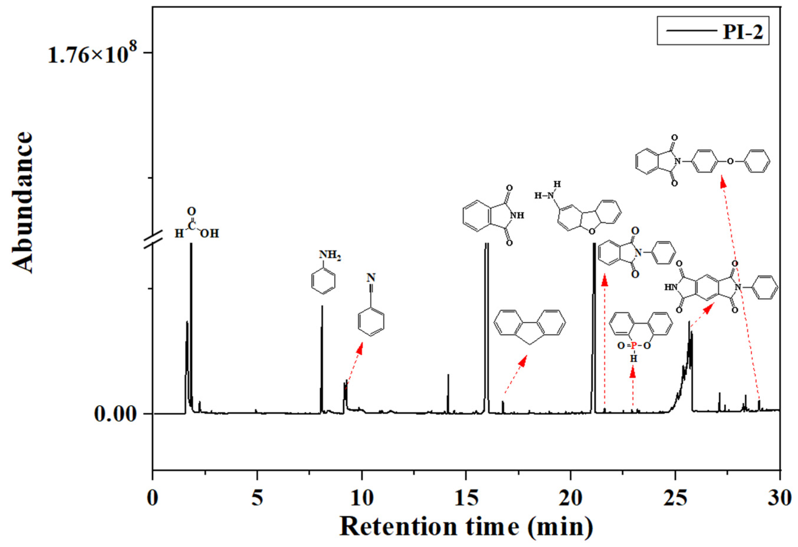 Ijms 23 13174 g006 Ijms 23 13174 g006
