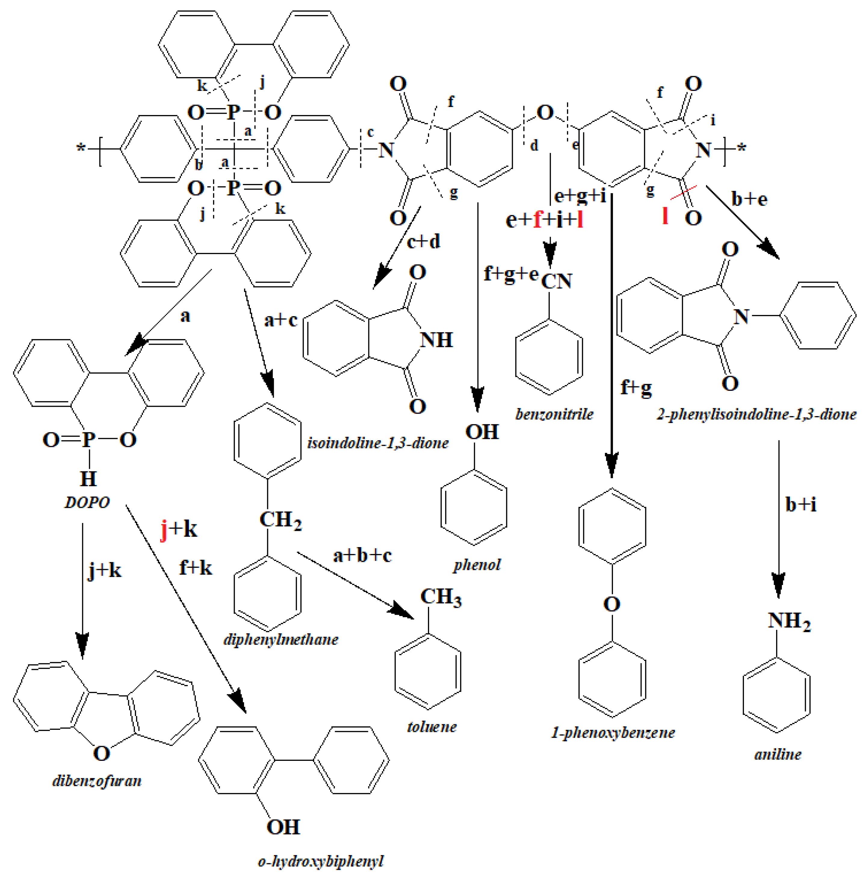 Ijms 23 13174 g007 Ijms 23 13174 g007
