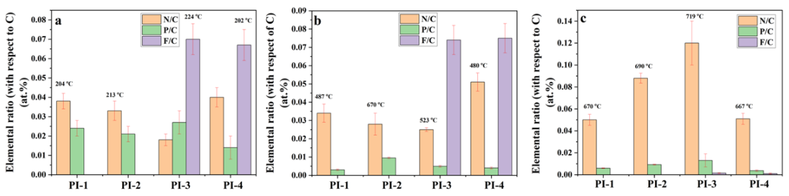 Ijms 23 13174 g010 Ijms 23 13174 g010