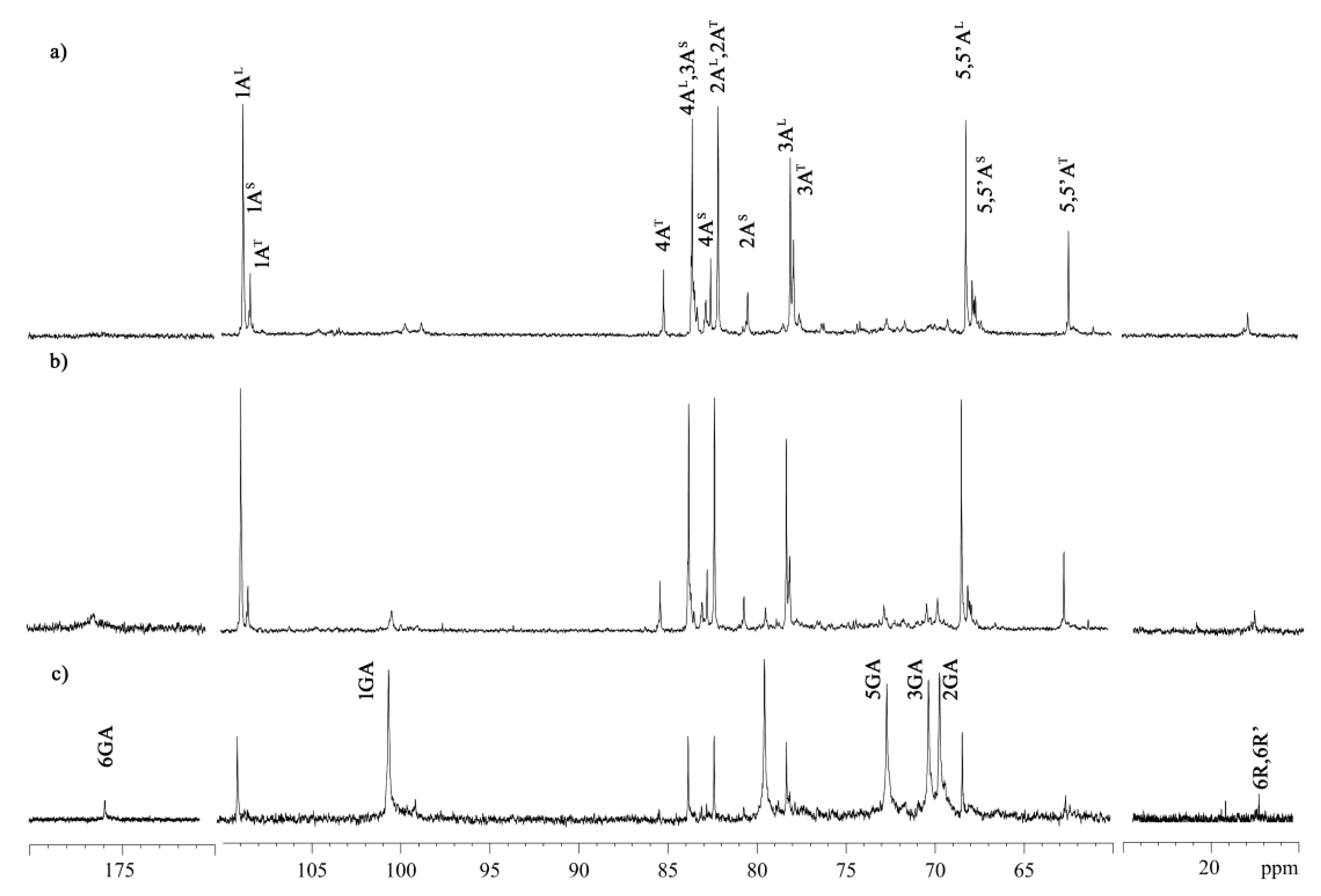 Ijms 23 13175 g002 Ijms 23 13175 g002