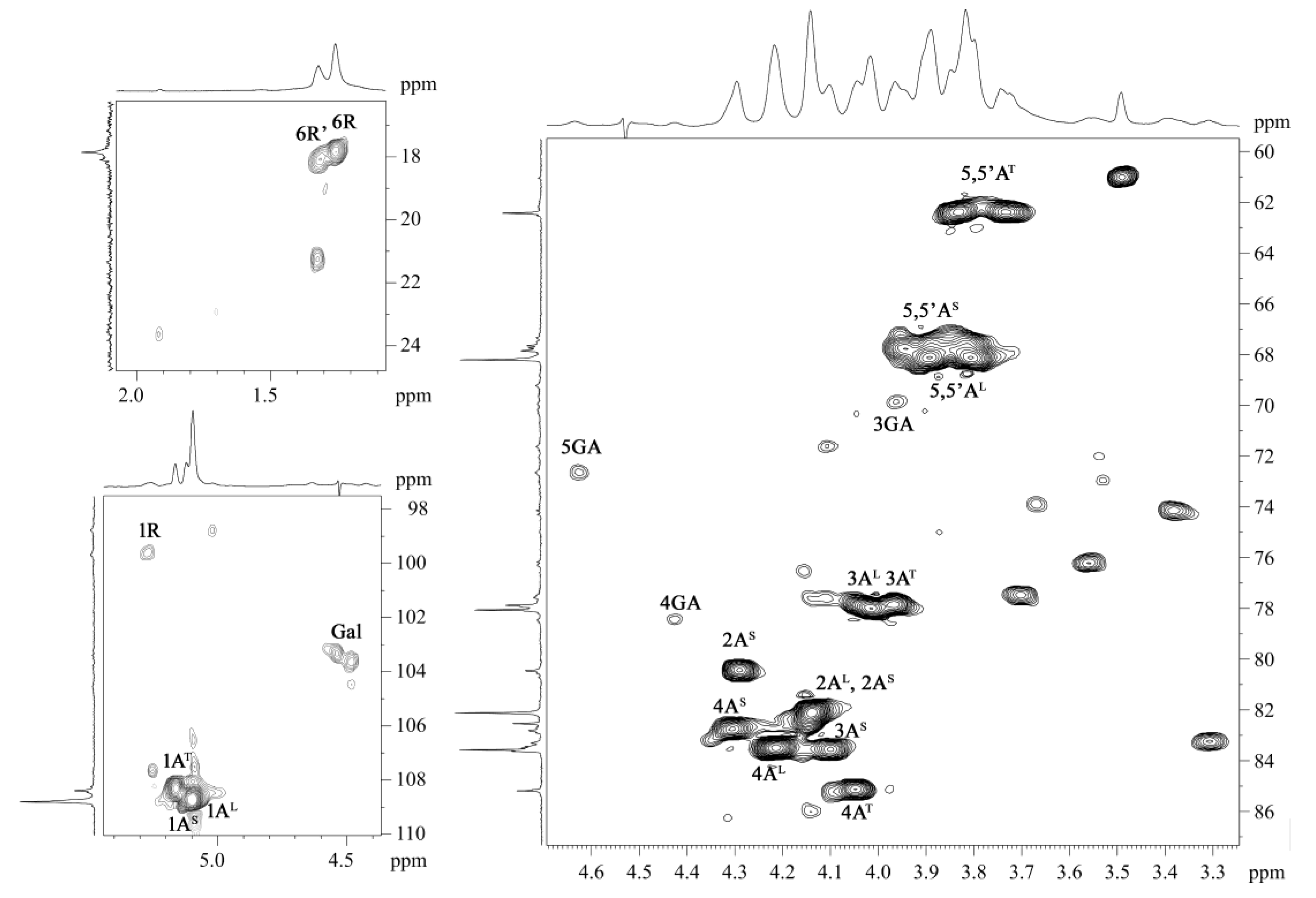 Ijms 23 13175 g003 Ijms 23 13175 g003