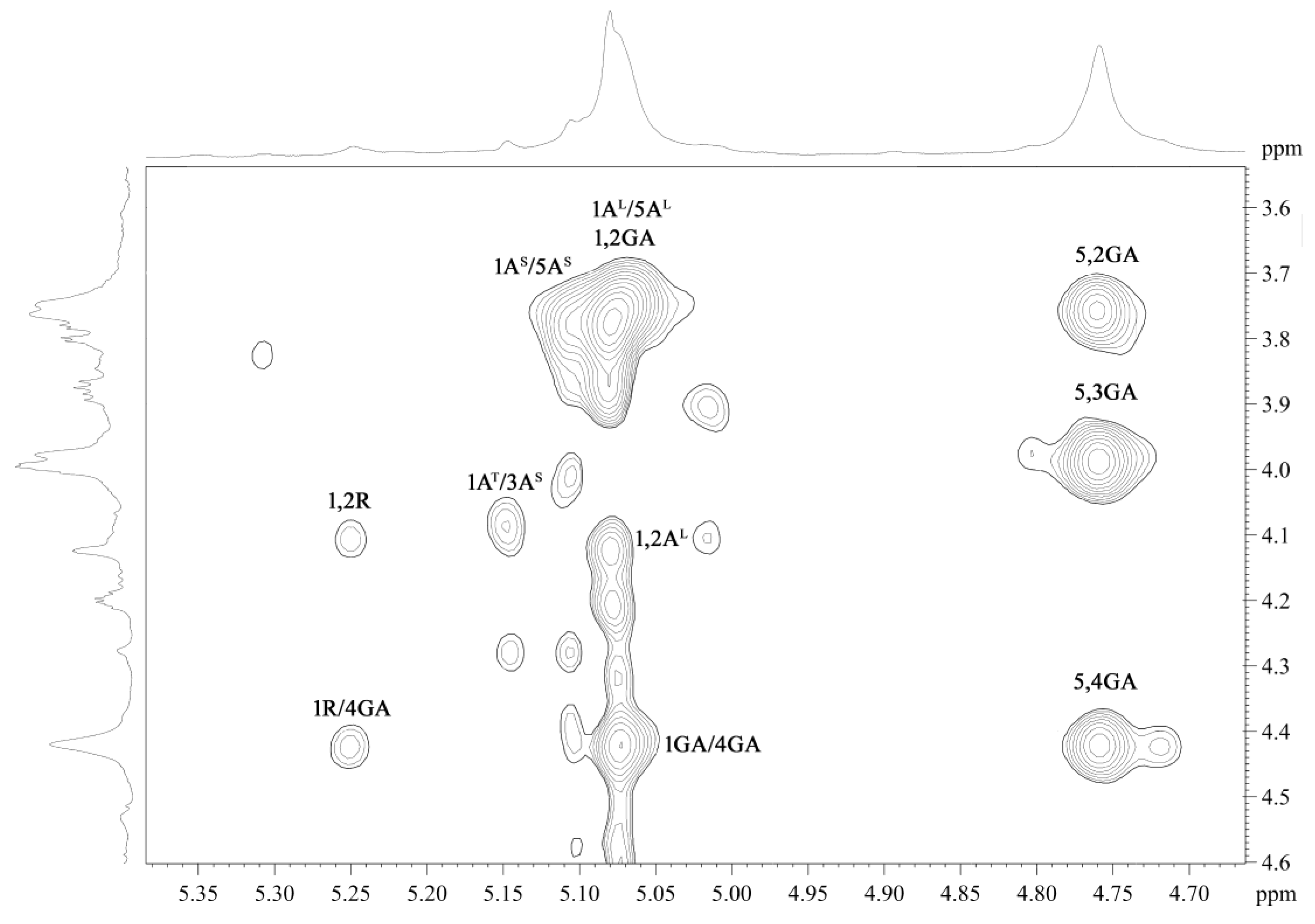 Ijms 23 13175 g007 Ijms 23 13175 g007