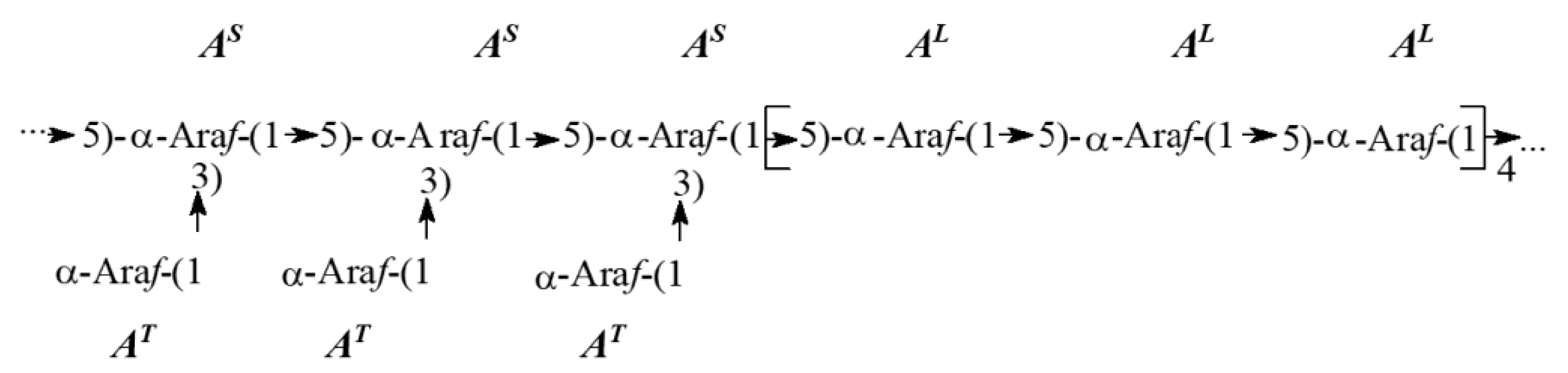 Ijms 23 13175 sch001 Ijms 23 13175 sch001