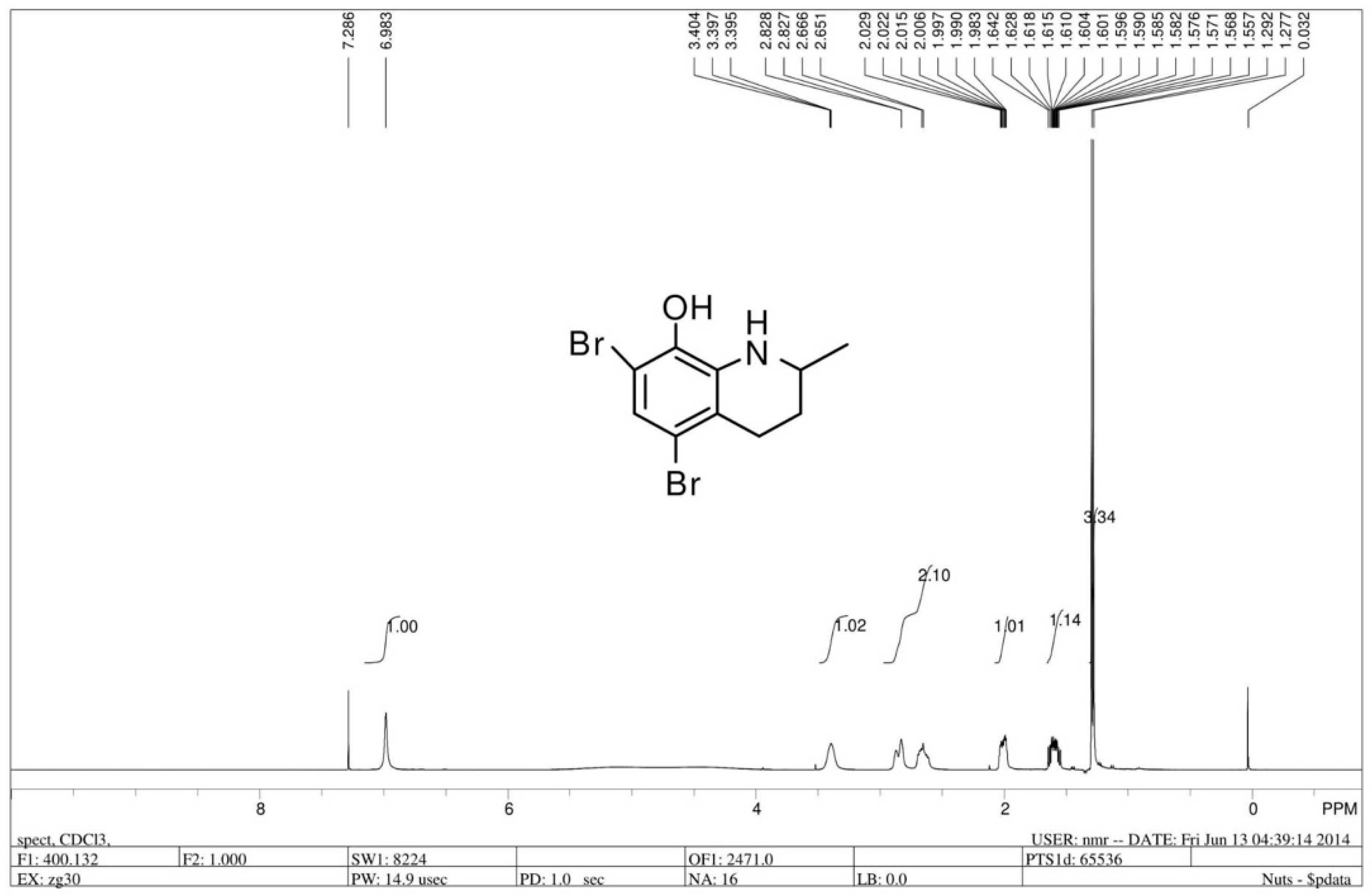Ijms 23 13181 g006 Ijms 23 13181 g006