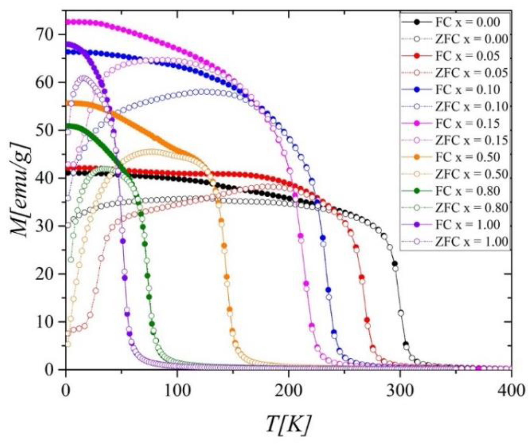 Ijms 23 13182 g002 Ijms 23 13182 g002