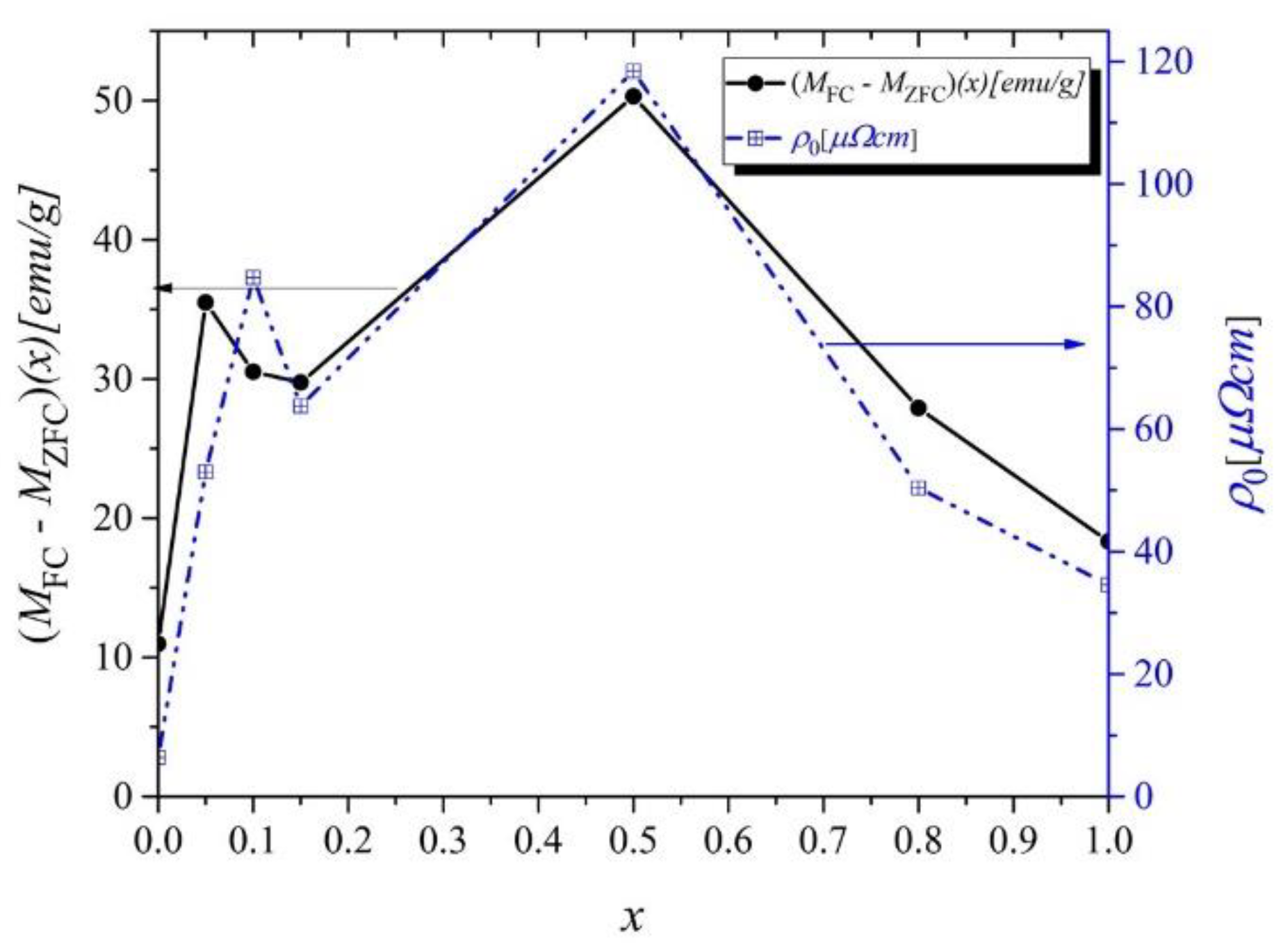 Ijms 23 13182 g003 Ijms 23 13182 g003