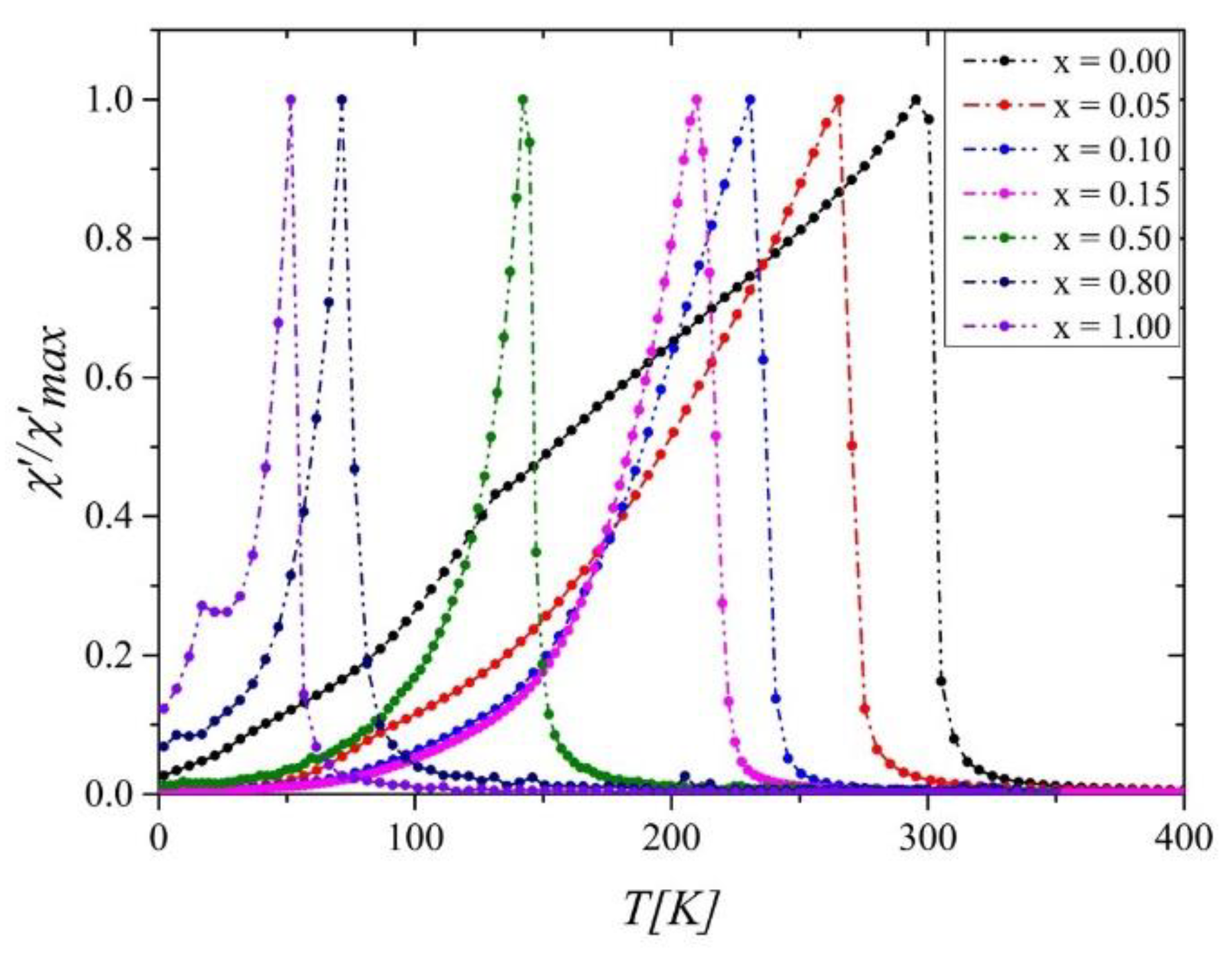 Ijms 23 13182 g004 Ijms 23 13182 g004