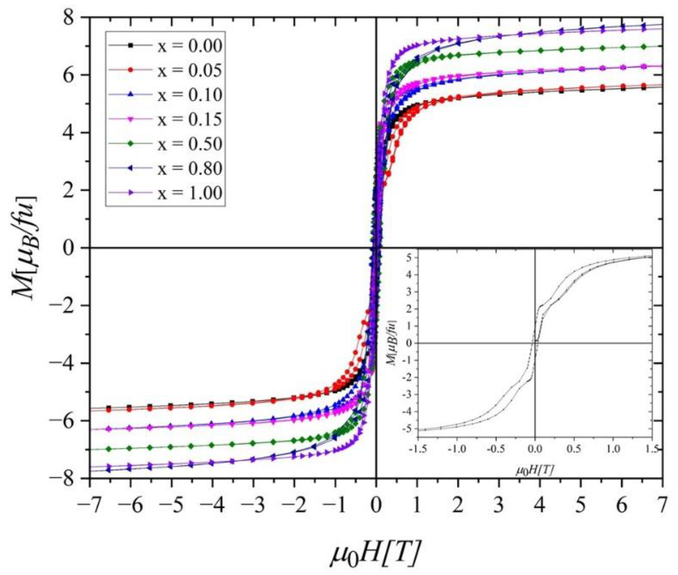 Ijms 23 13182 g005 Ijms 23 13182 g005