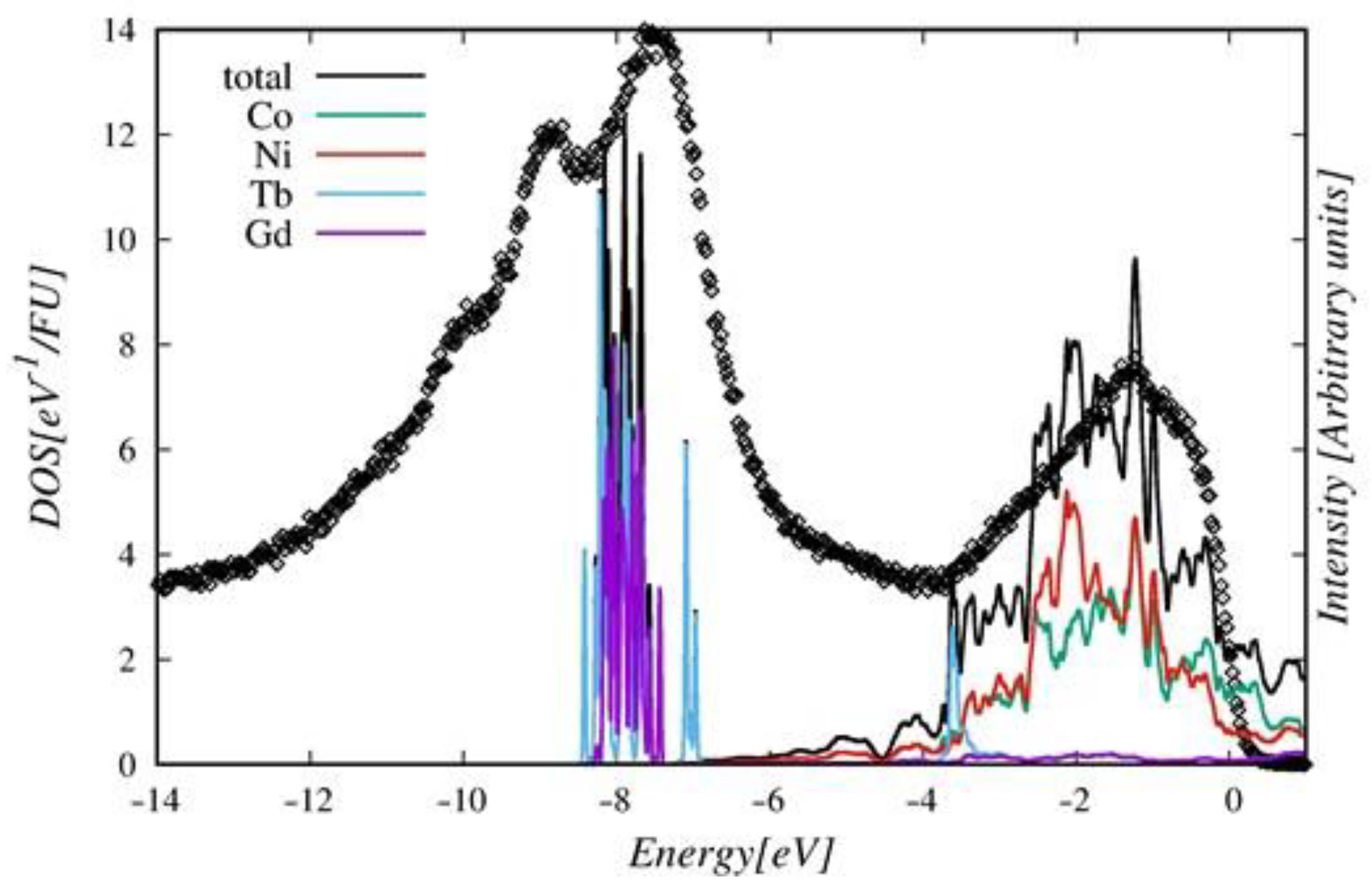 Ijms 23 13182 g015 Ijms 23 13182 g015