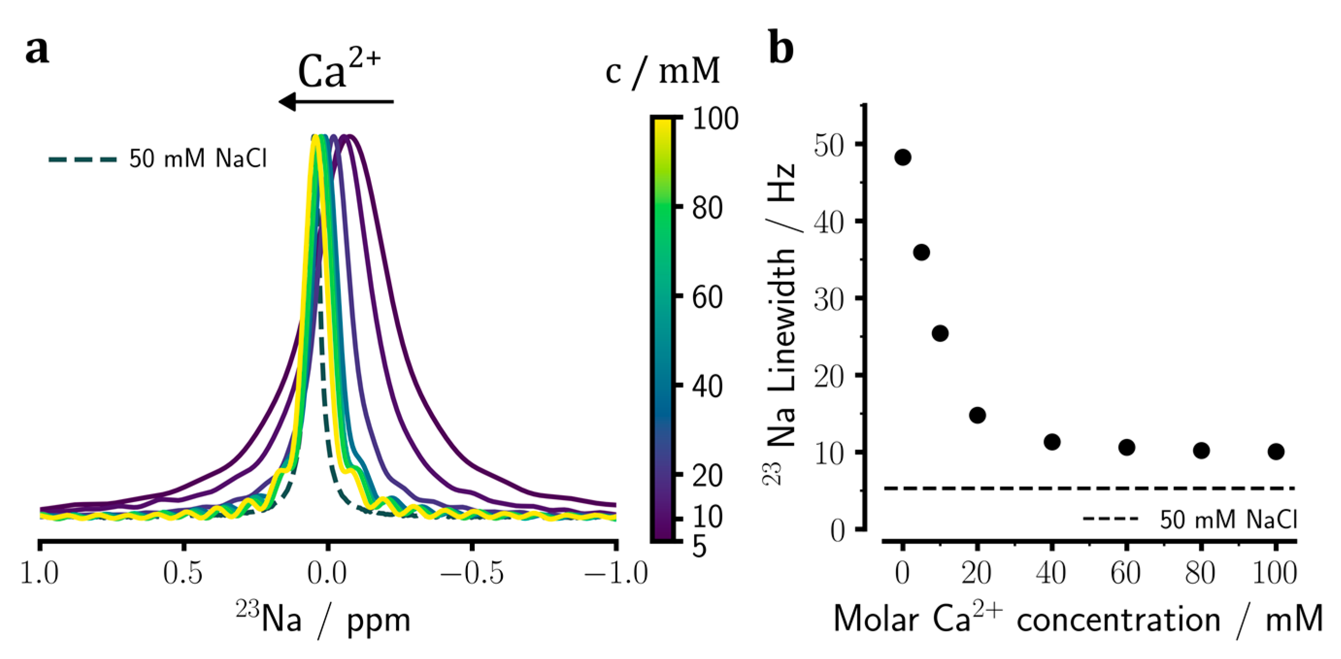 IJMS Free FullText Metal Binding to Sodium Heparin Monitored by Quadrupolar NMR