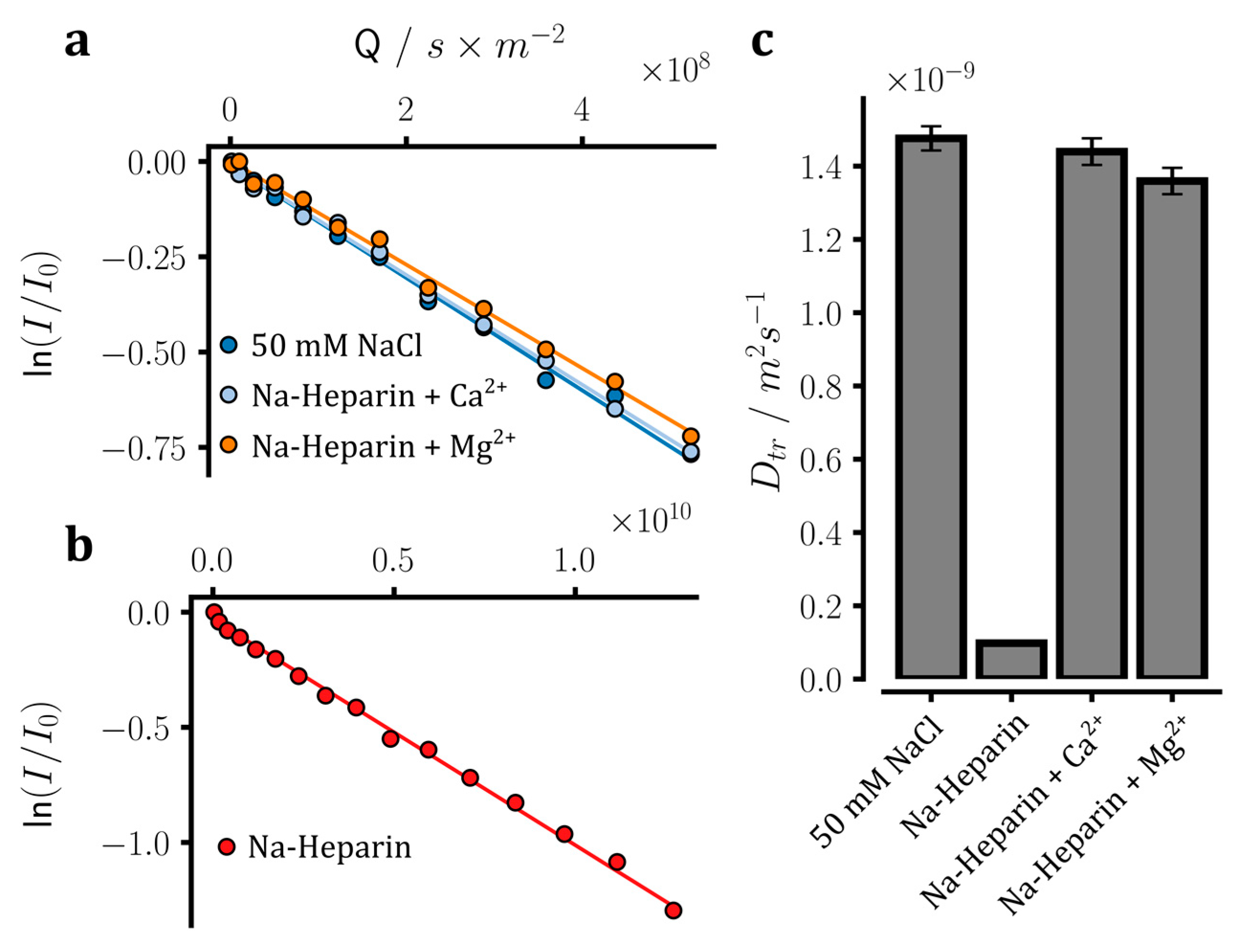 IJMS Free FullText Metal Binding to Sodium Heparin Monitored by Quadrupolar NMR