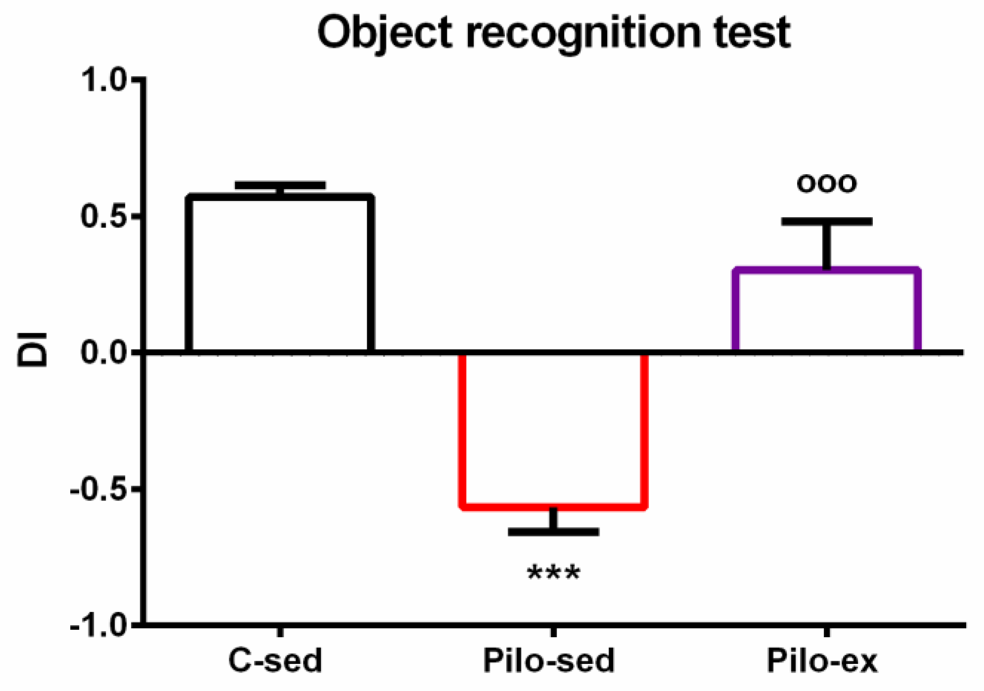 Ijms 23 13188 g003 Ijms 23 13188 g003