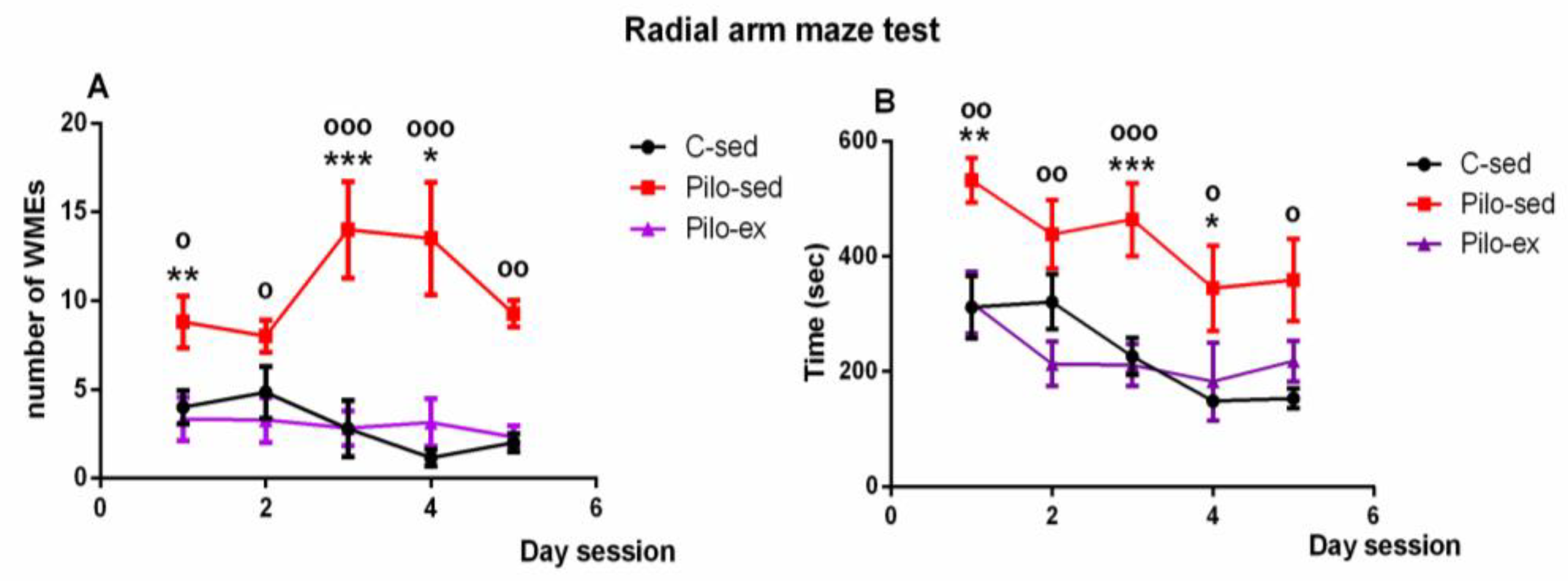 Ijms 23 13188 g004 Ijms 23 13188 g004