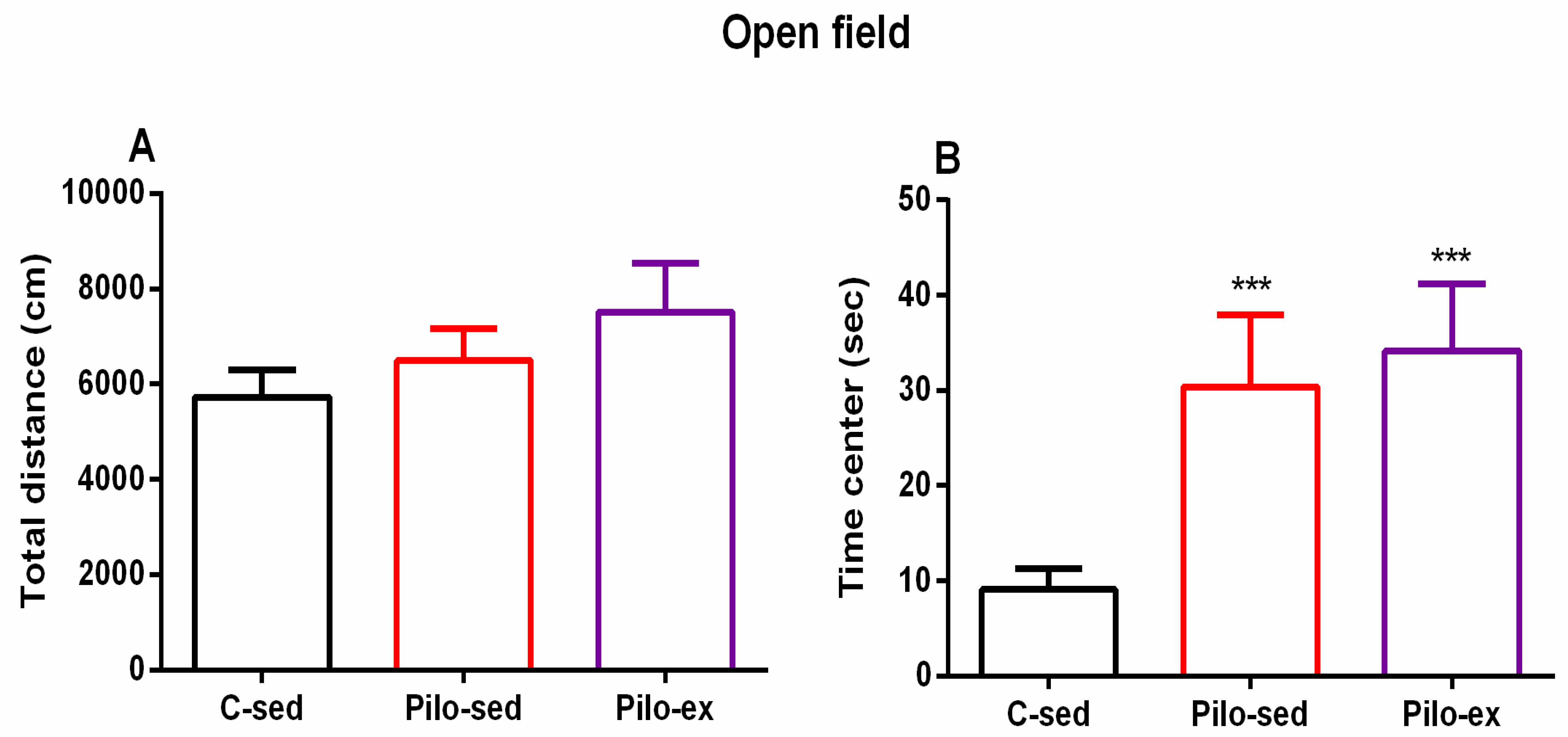 Ijms 23 13188 g005 Ijms 23 13188 g005