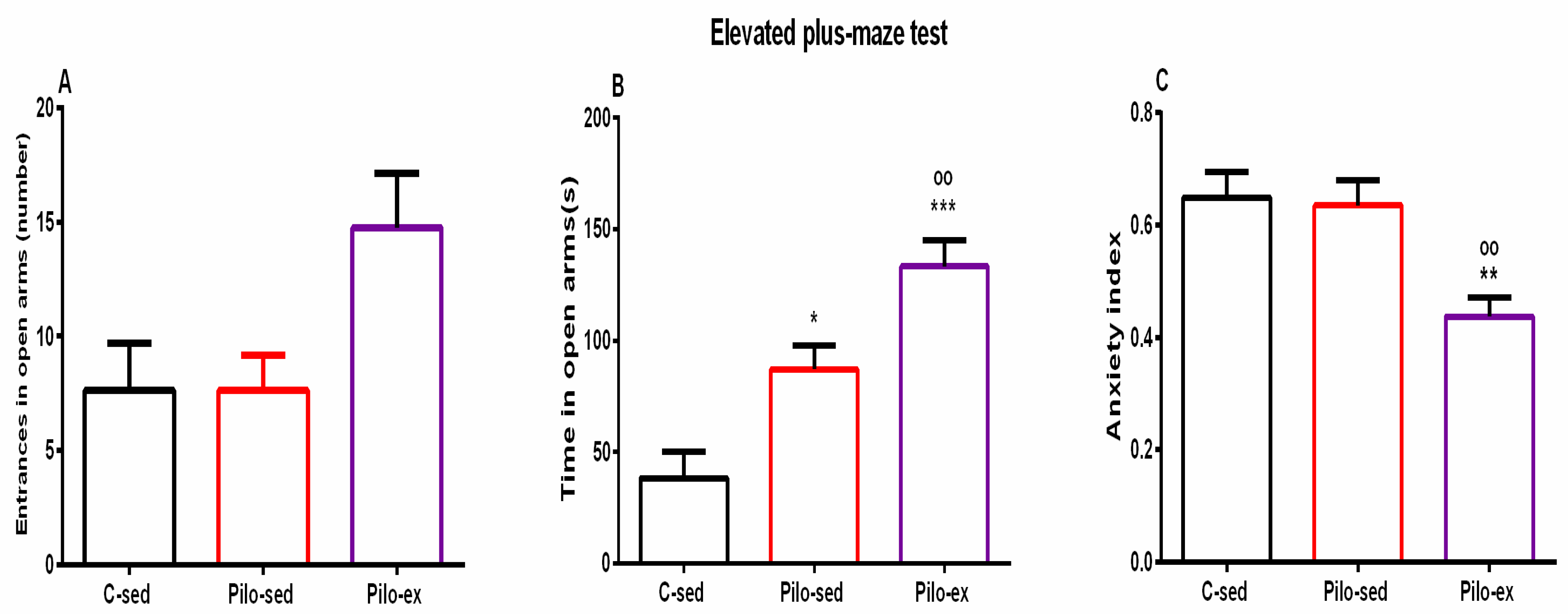 Ijms 23 13188 g006 Ijms 23 13188 g006