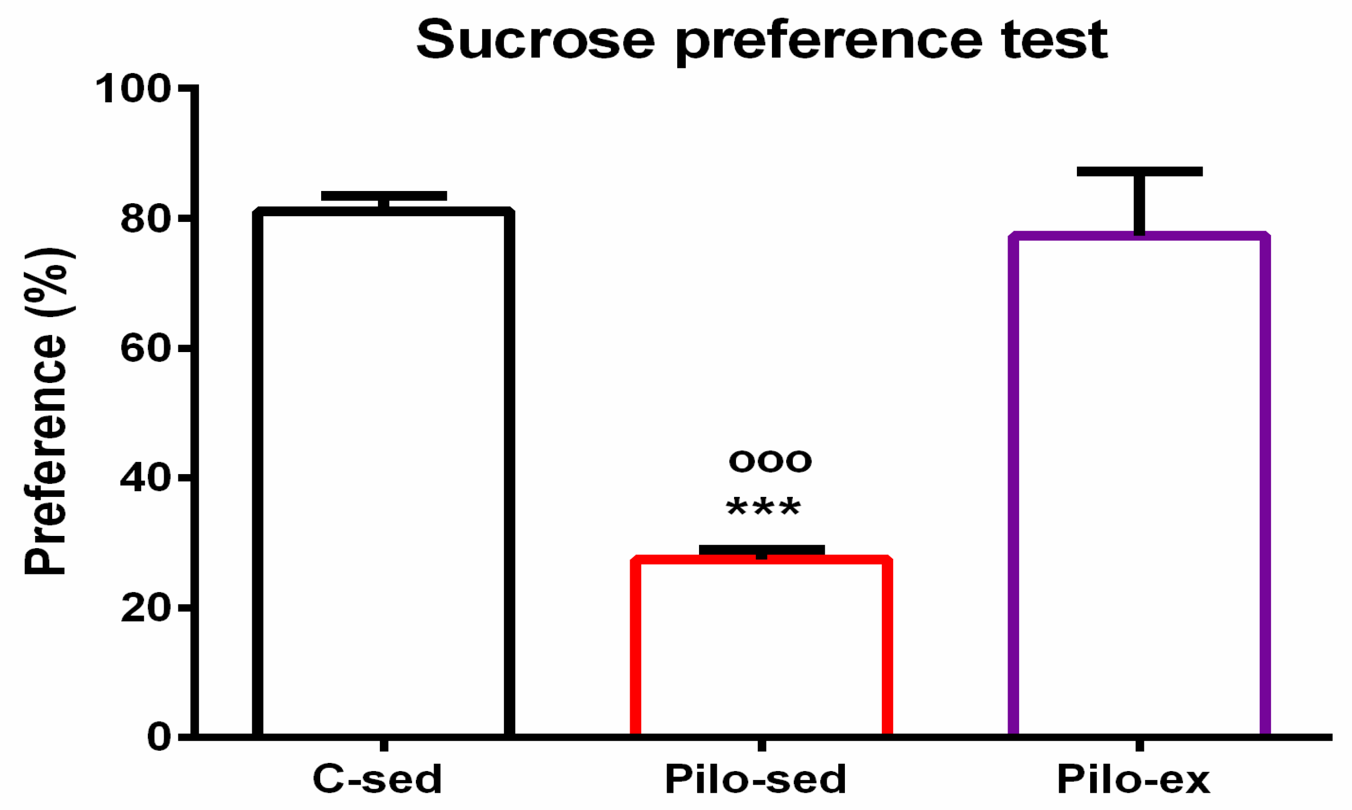Ijms 23 13188 g007 Ijms 23 13188 g007
