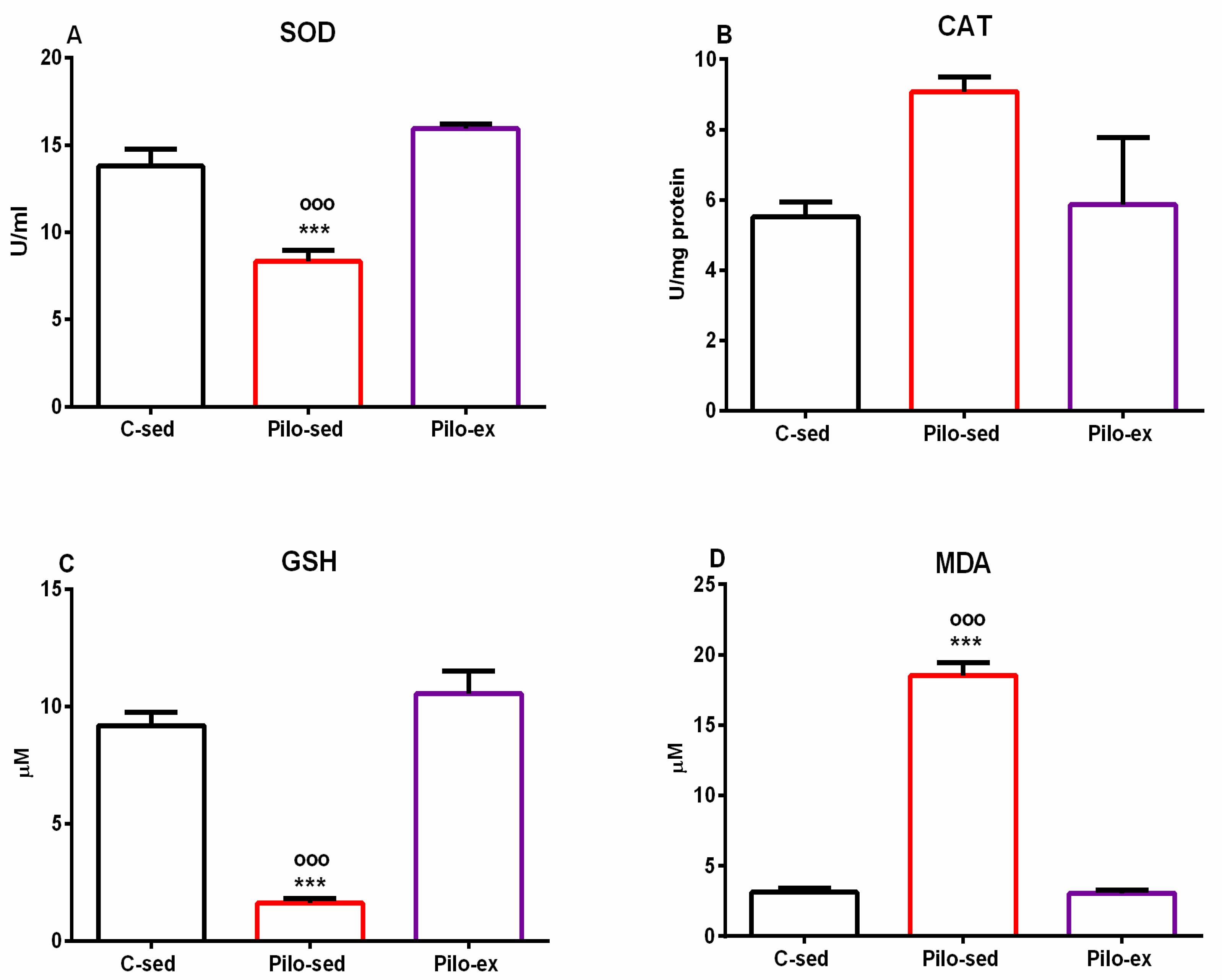 Ijms 23 13188 g008 Ijms 23 13188 g008