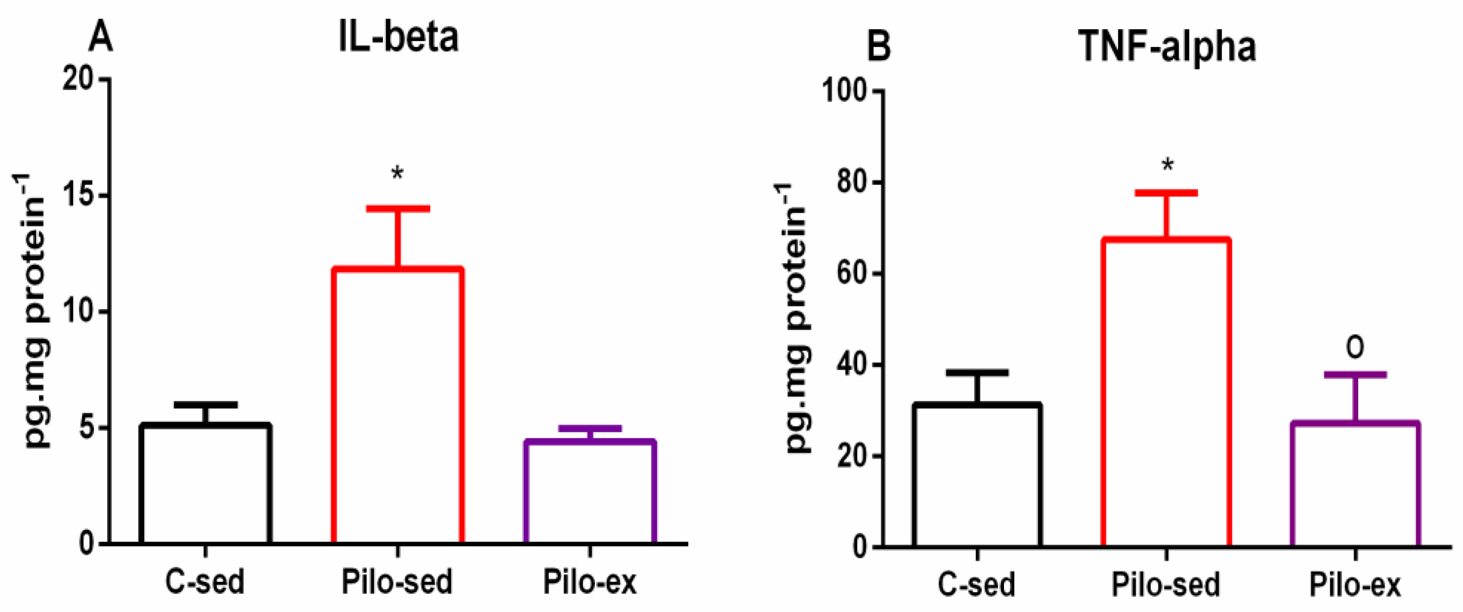 Ijms 23 13188 g009 Ijms 23 13188 g009