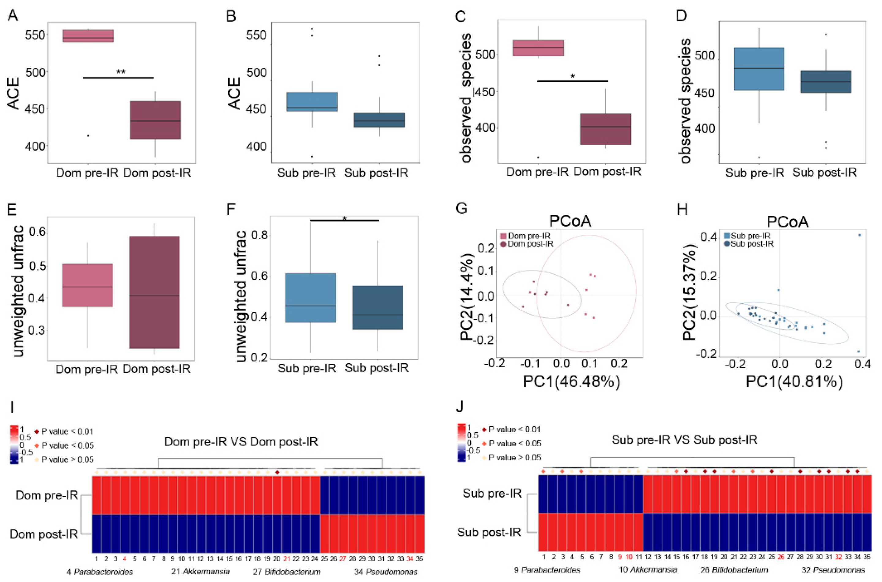 Ijms 23 13189 g002 Ijms 23 13189 g002