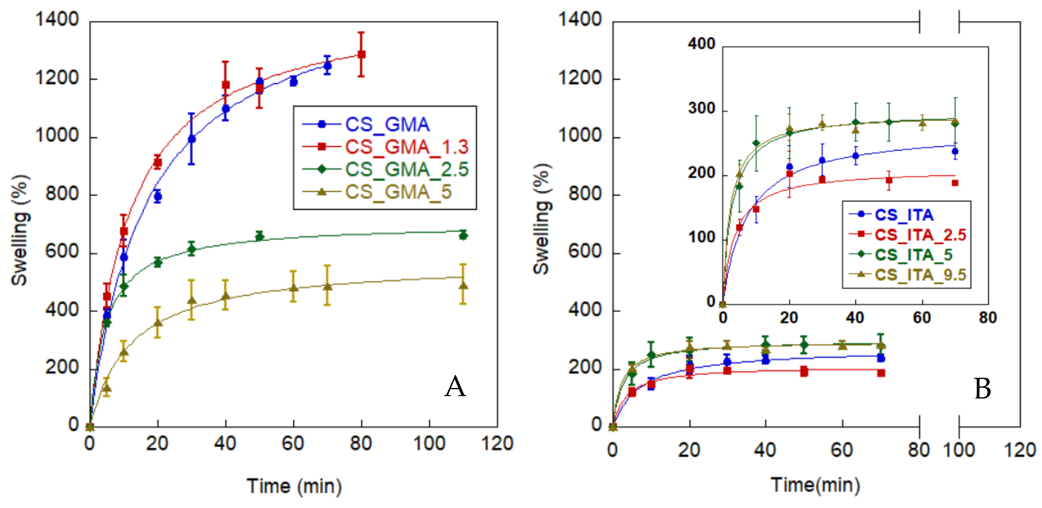 Ijms 23 13192 g008 Ijms 23 13192 g008