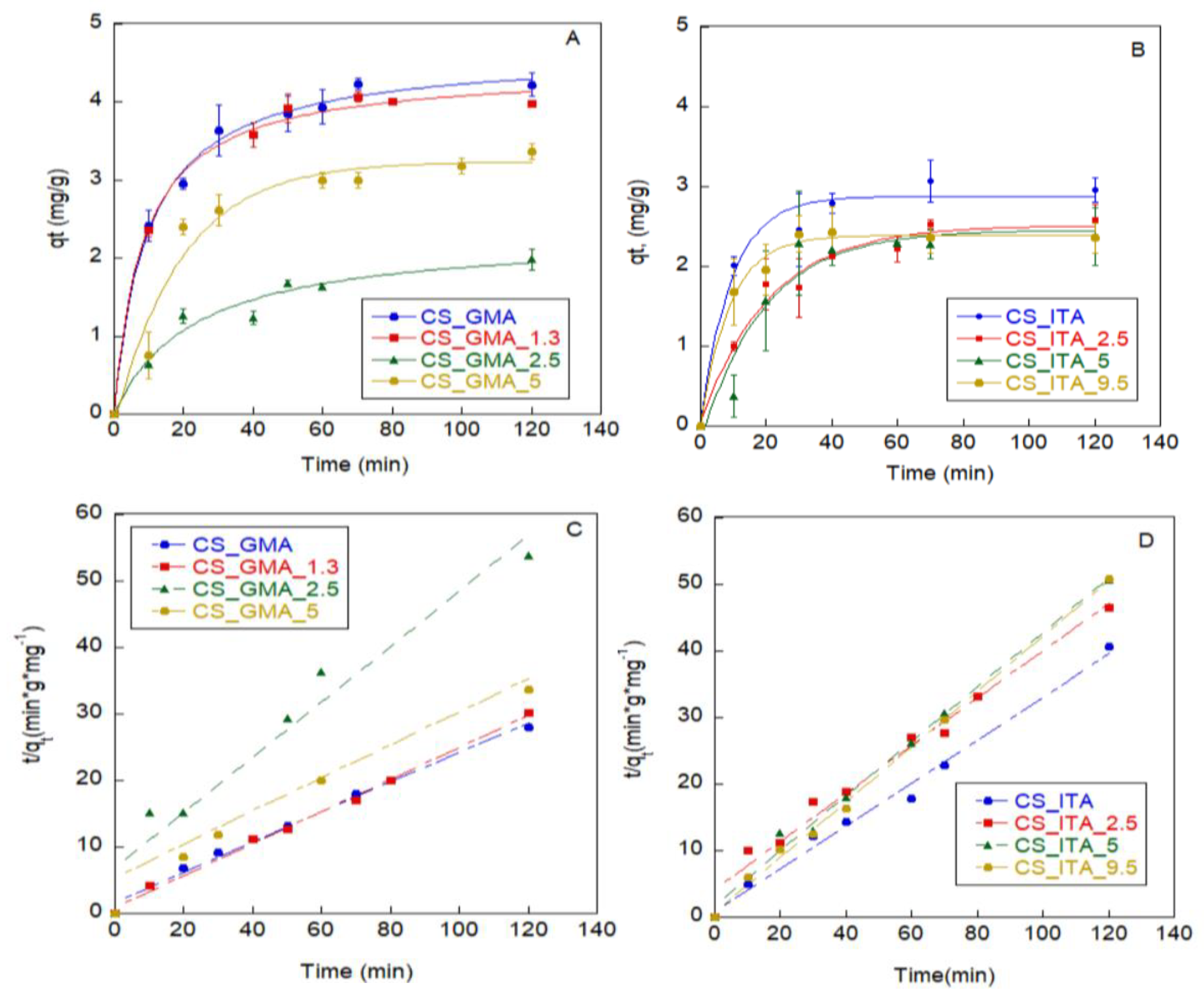 Ijms 23 13192 g009 Ijms 23 13192 g009