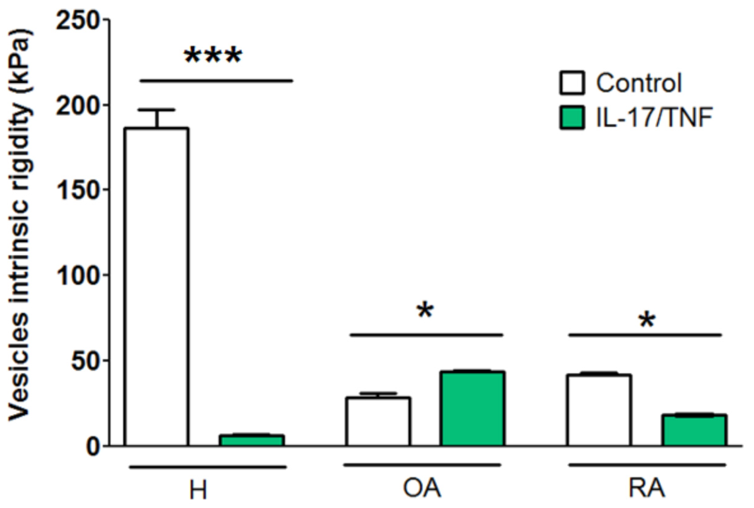 Ijms 23 13201 g006 Ijms 23 13201 g006
