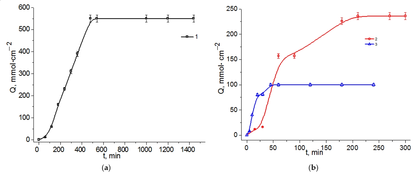 Ijms 23 13207 g006 Ijms 23 13207 g006