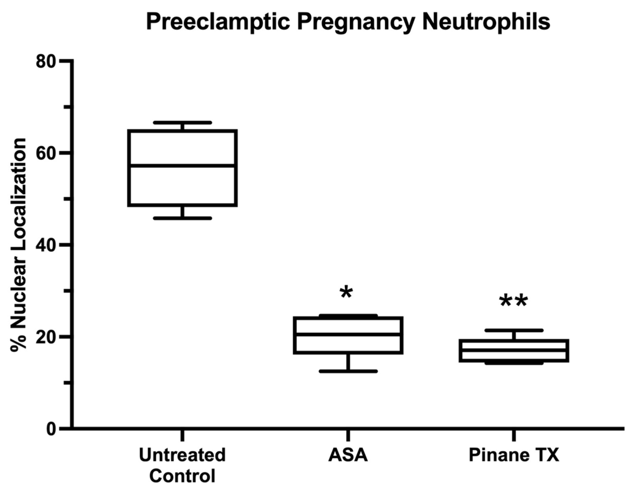 Ijms 23 13218 g006 Ijms 23 13218 g006