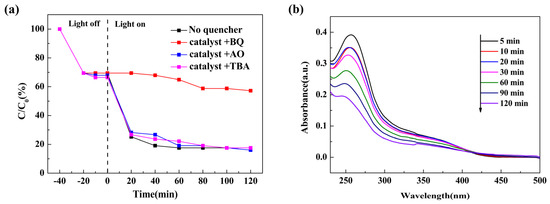 Construction of Highly Active Zn3In2S6 (110)/g-C3N4 System by Low ...