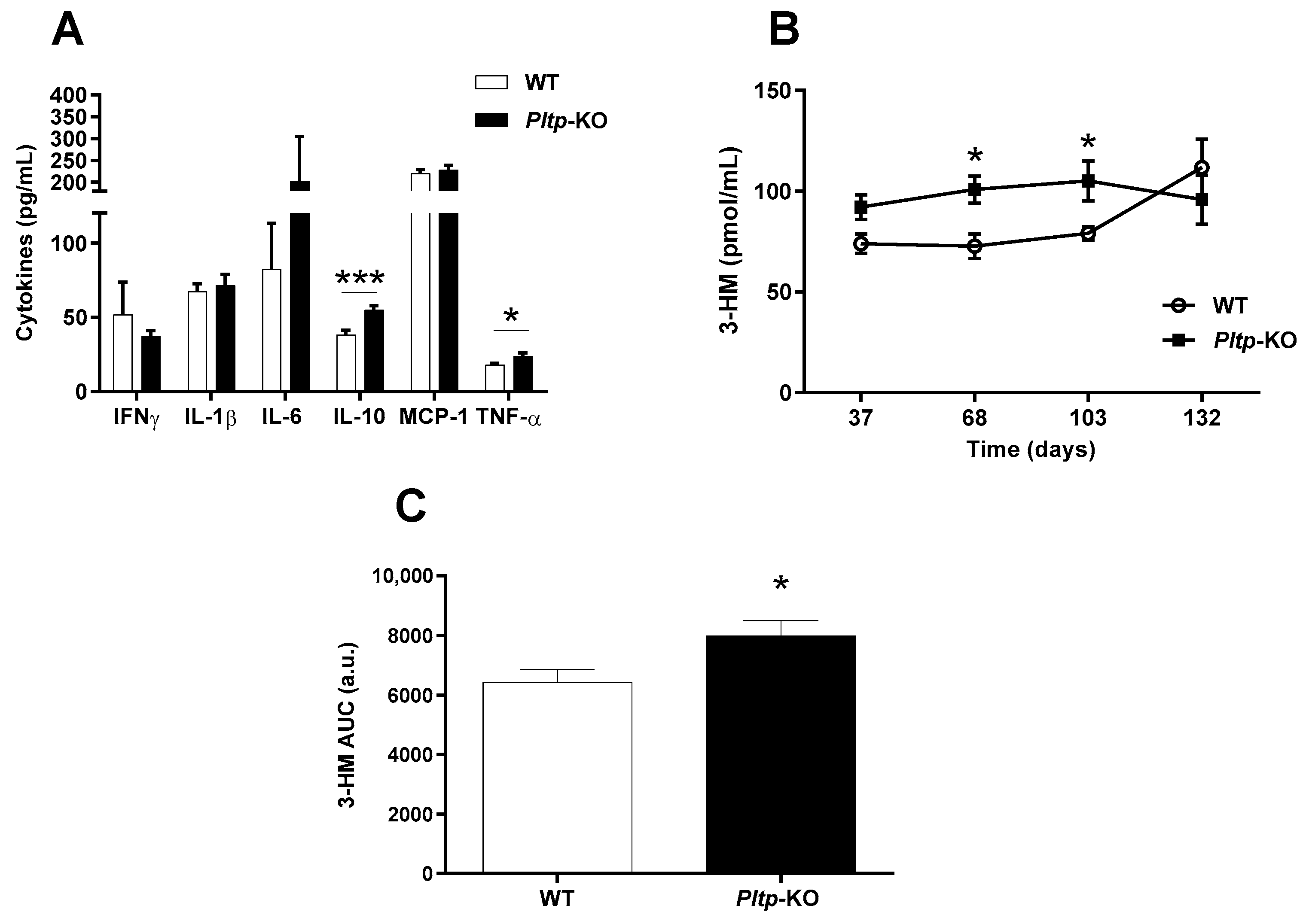 Ijms 23 13226 g005 Ijms 23 13226 g005