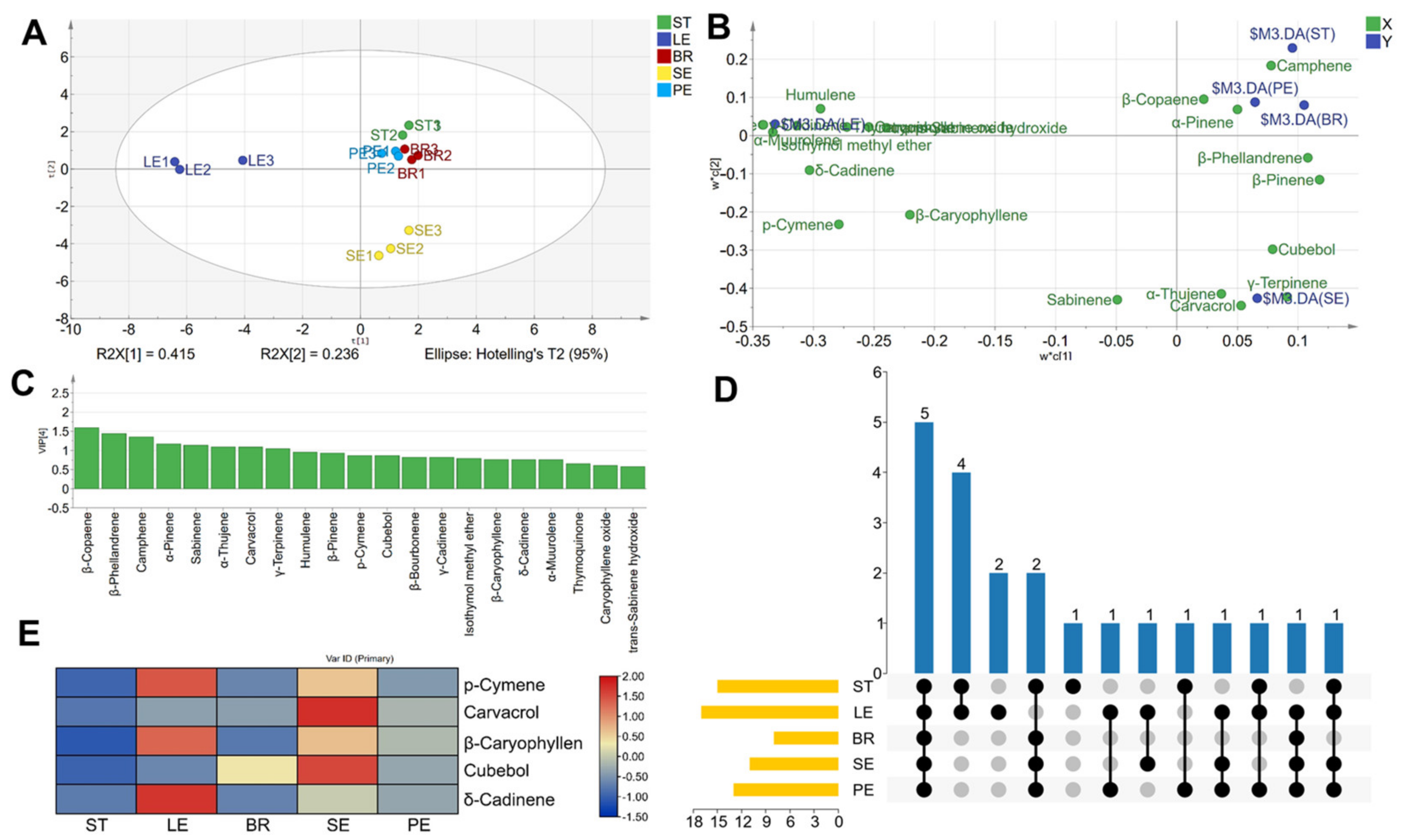 Ijms 23 13231 g002 Ijms 23 13231 g002