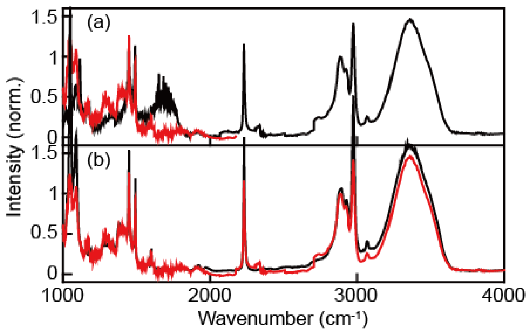 IJMS Free FullText Ultrafast Continuum IR Generation and Its
