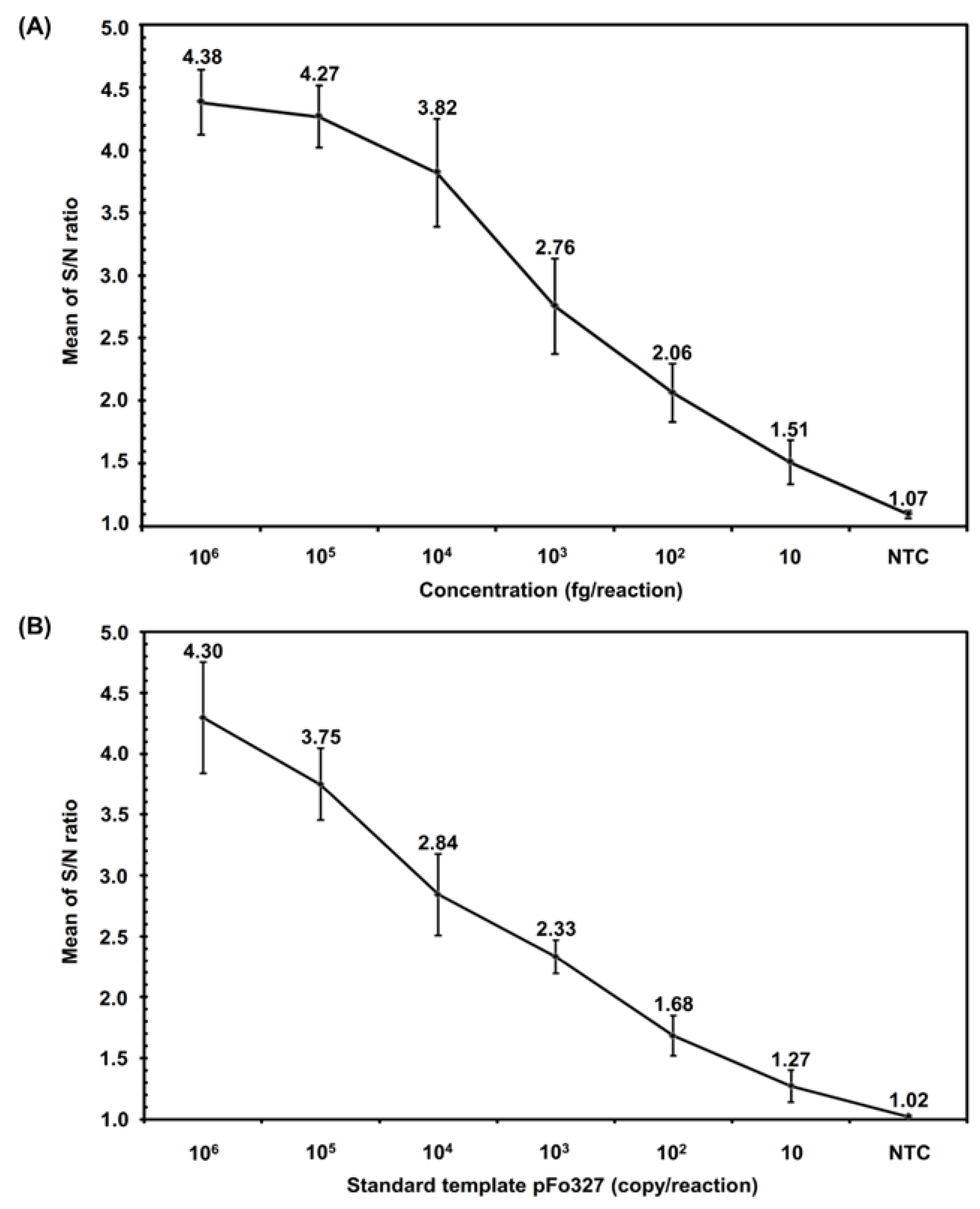Ijms 23 13253 g002 Ijms 23 13253 g002