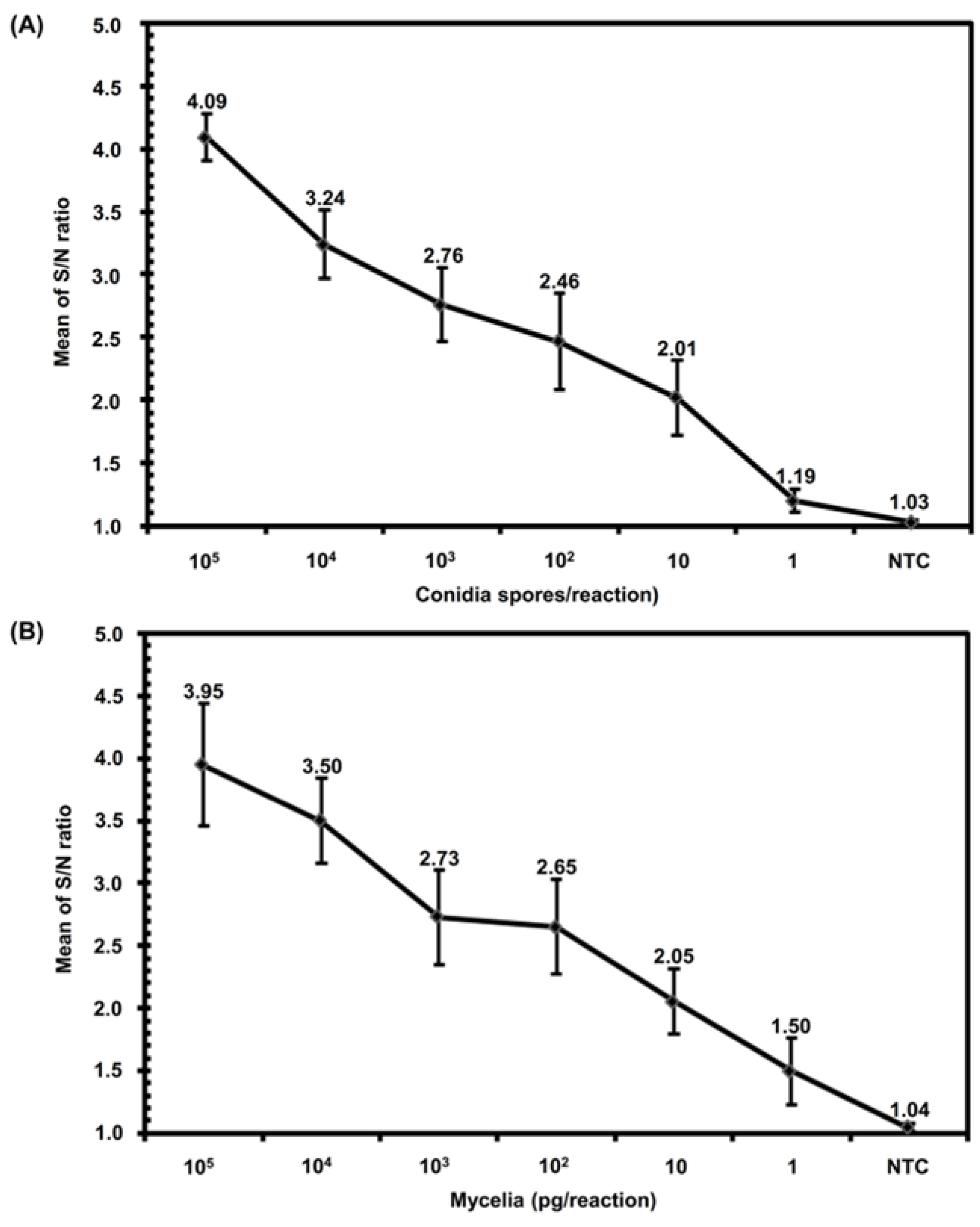Ijms 23 13253 g003 Ijms 23 13253 g003