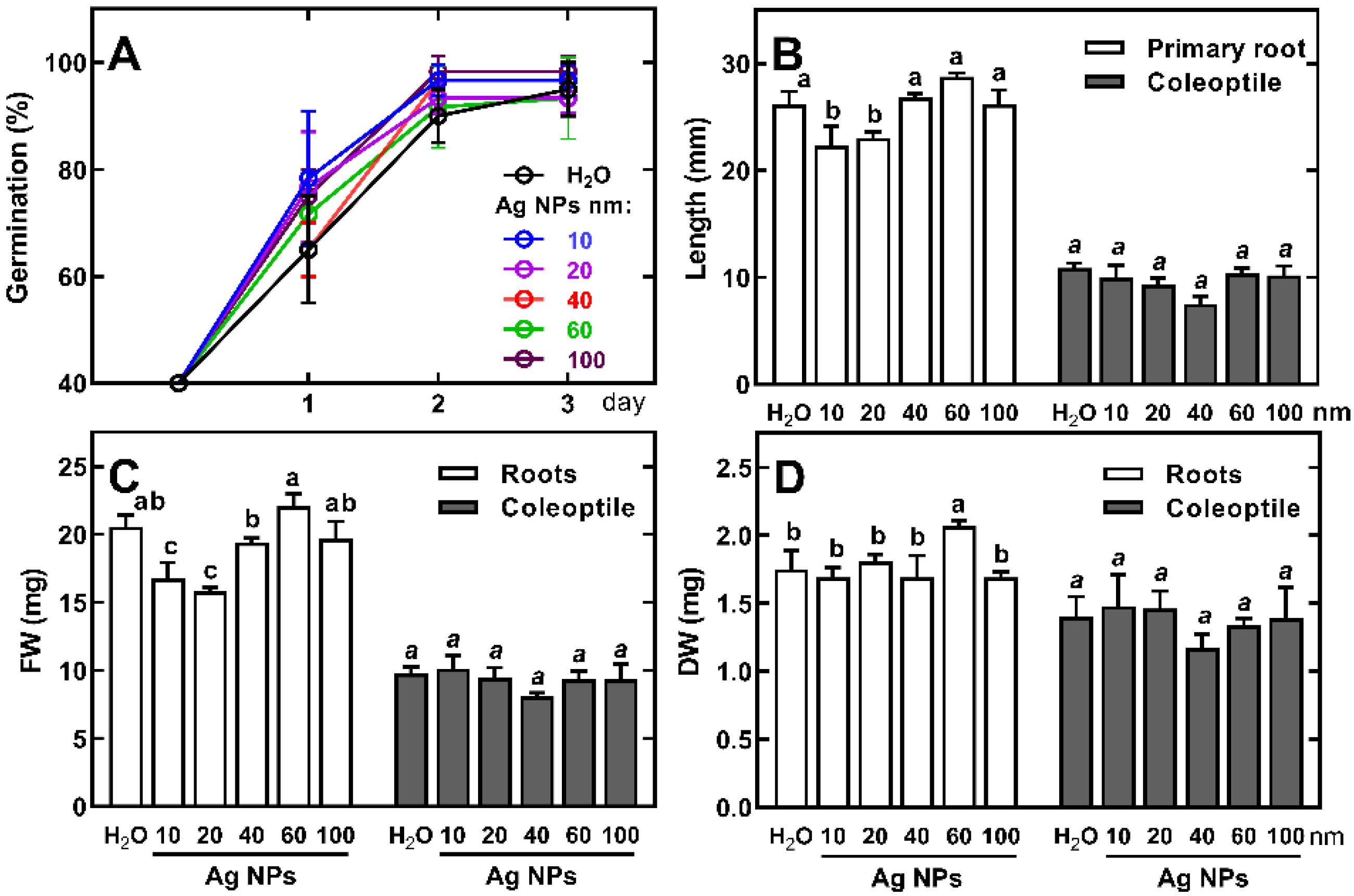 Ijms 23 13255 g002 Ijms 23 13255 g002