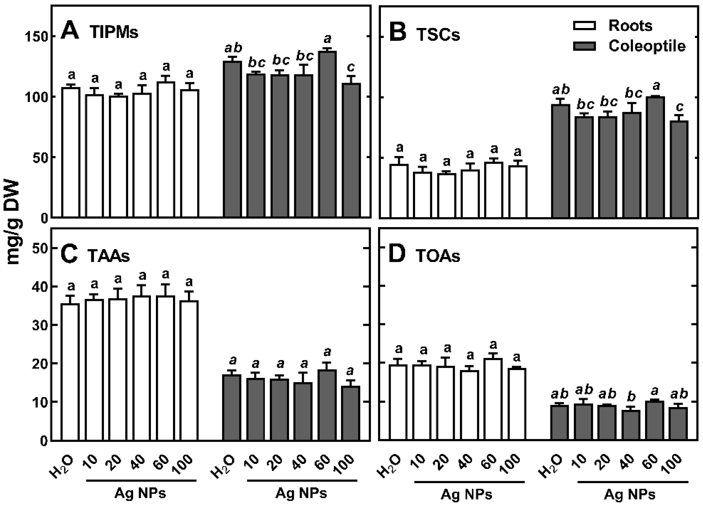 Ijms 23 13255 g005 Ijms 23 13255 g005