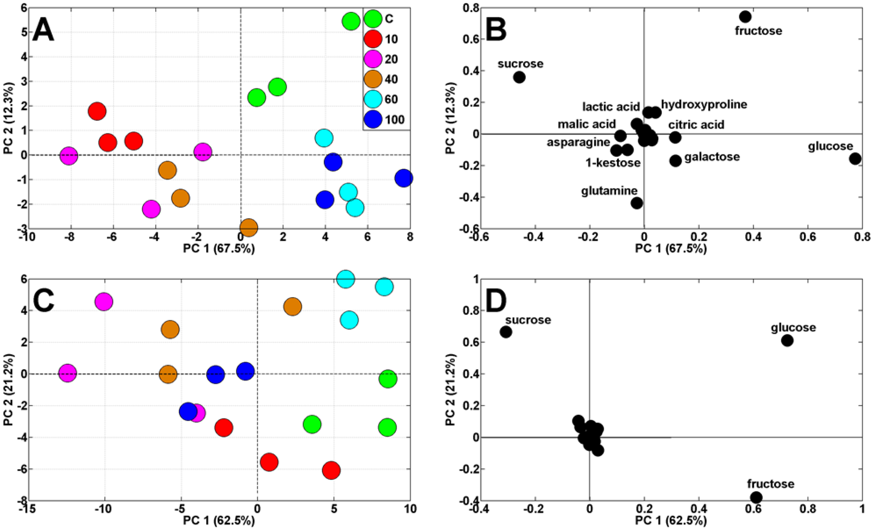 Ijms 23 13255 g006 Ijms 23 13255 g006