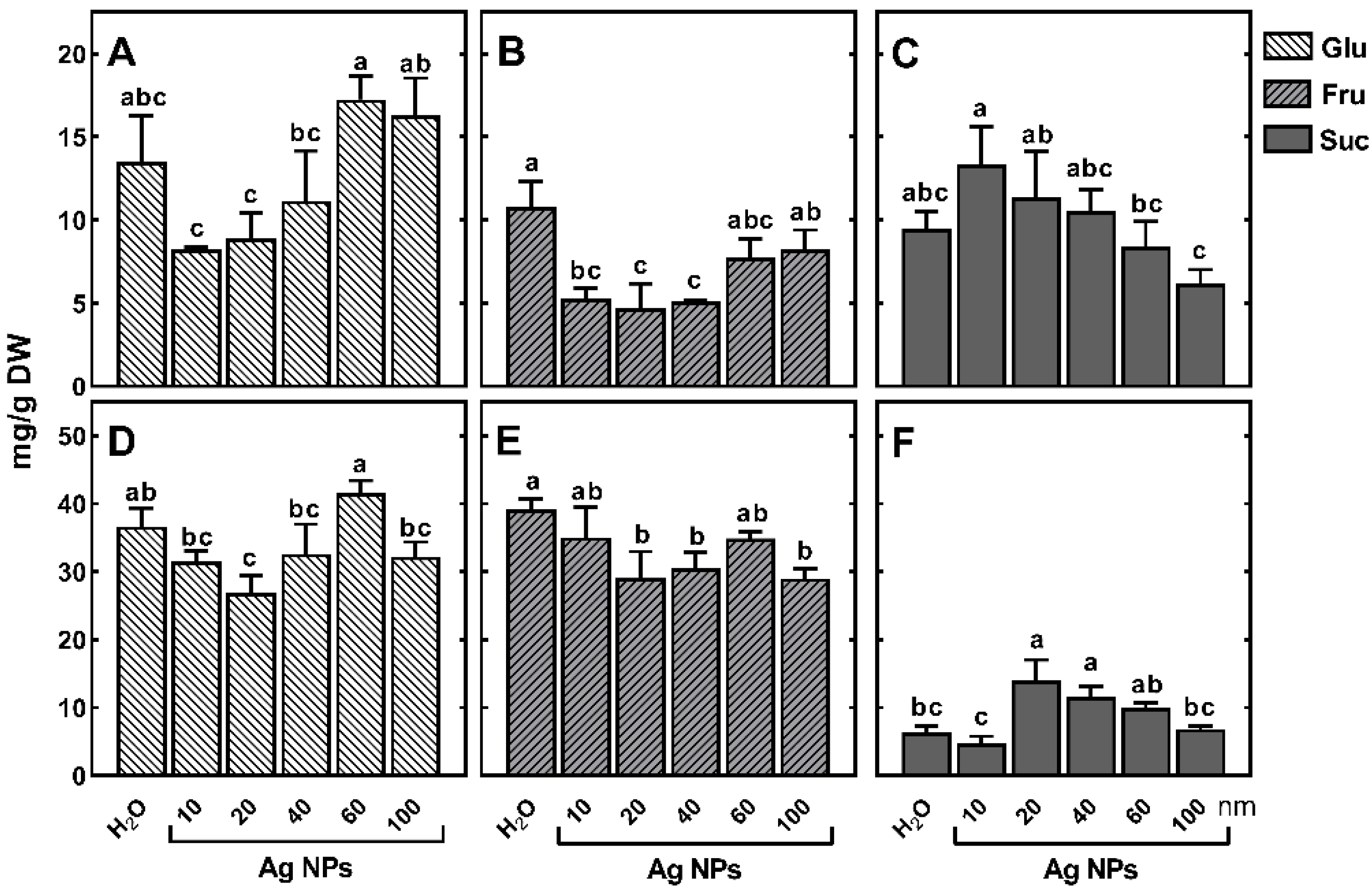 Ijms 23 13255 g007 Ijms 23 13255 g007