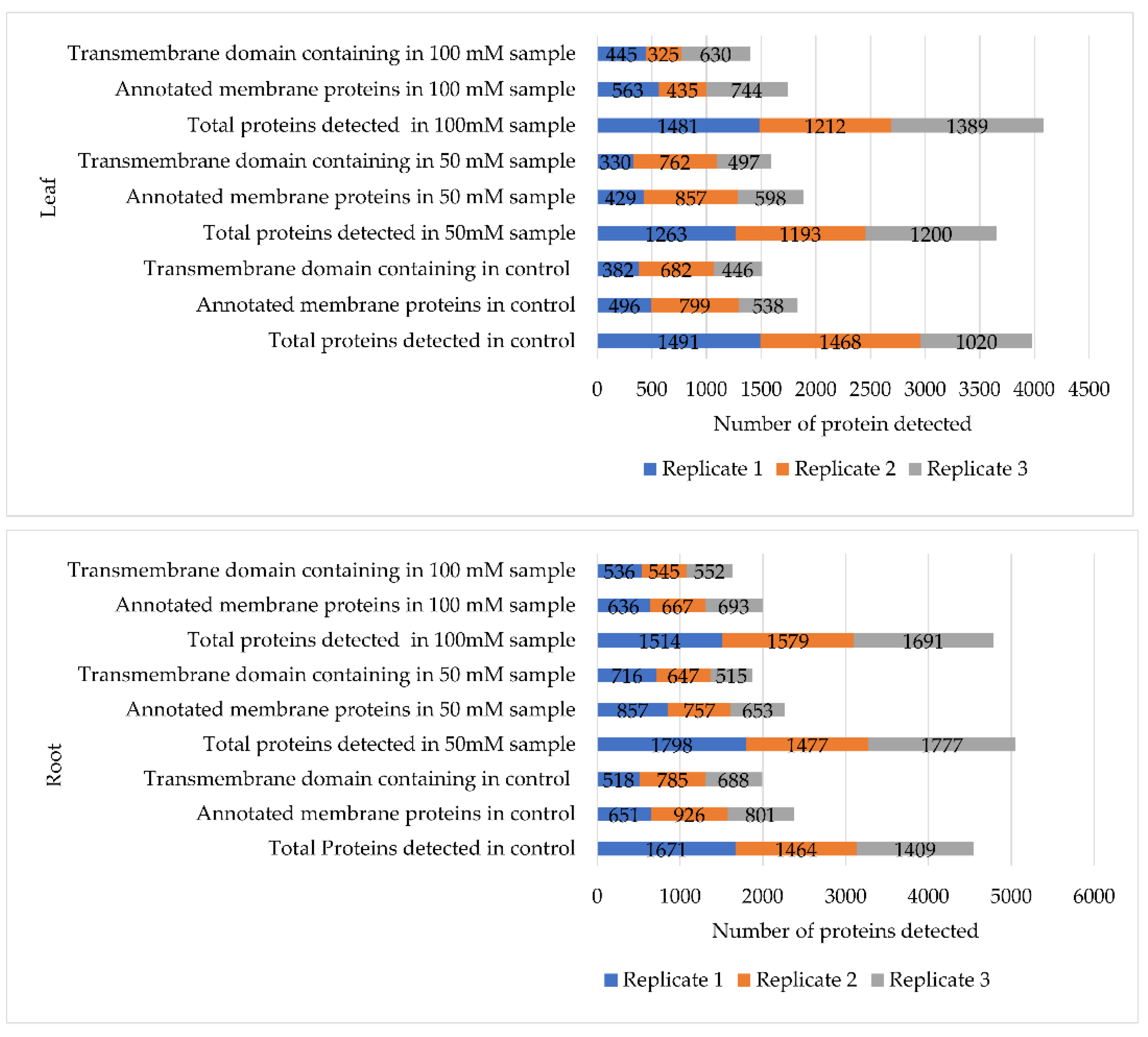 Ijms 23 13270 g002 Ijms 23 13270 g002