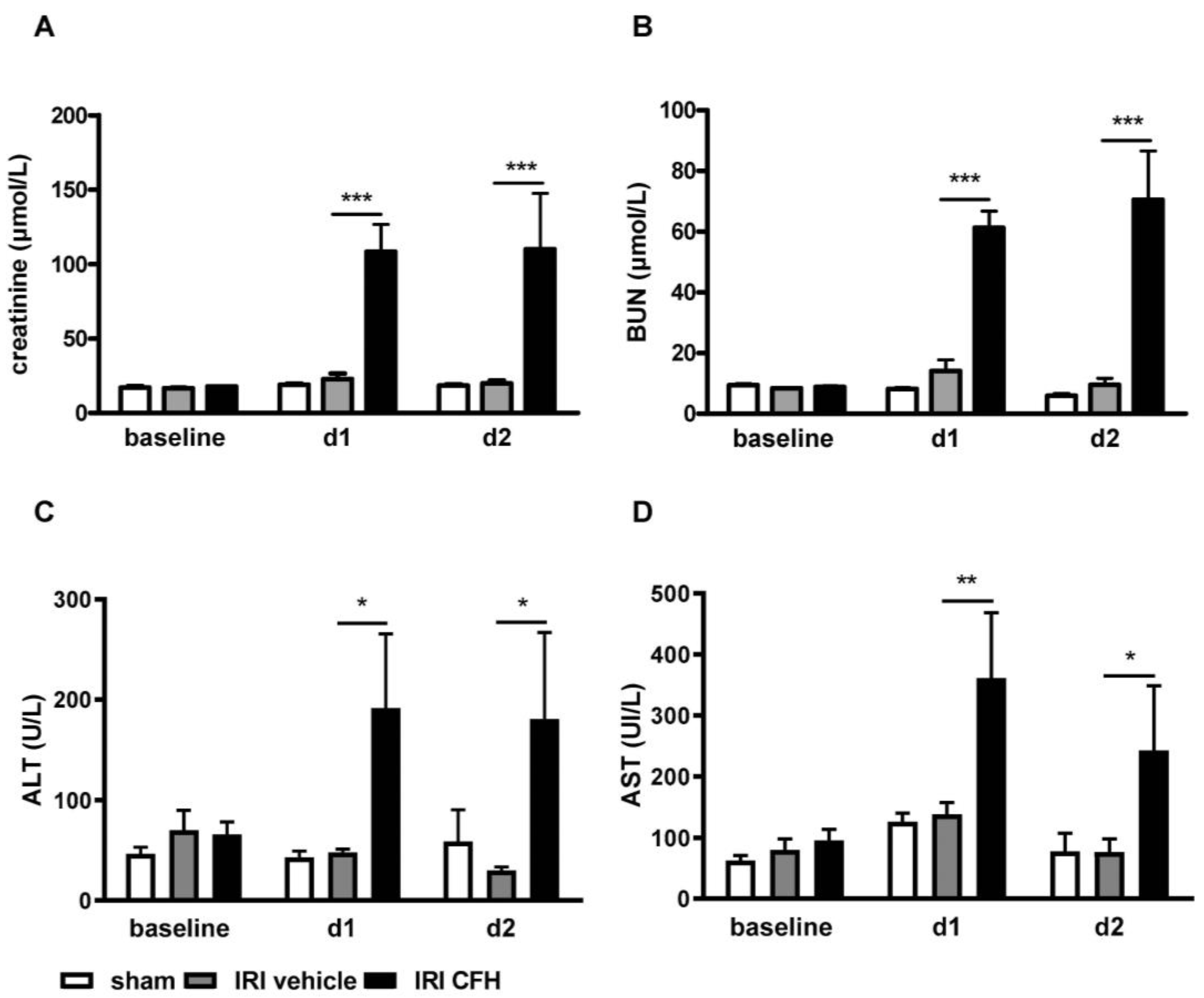 Ijms 23 13272 g002 Ijms 23 13272 g002
