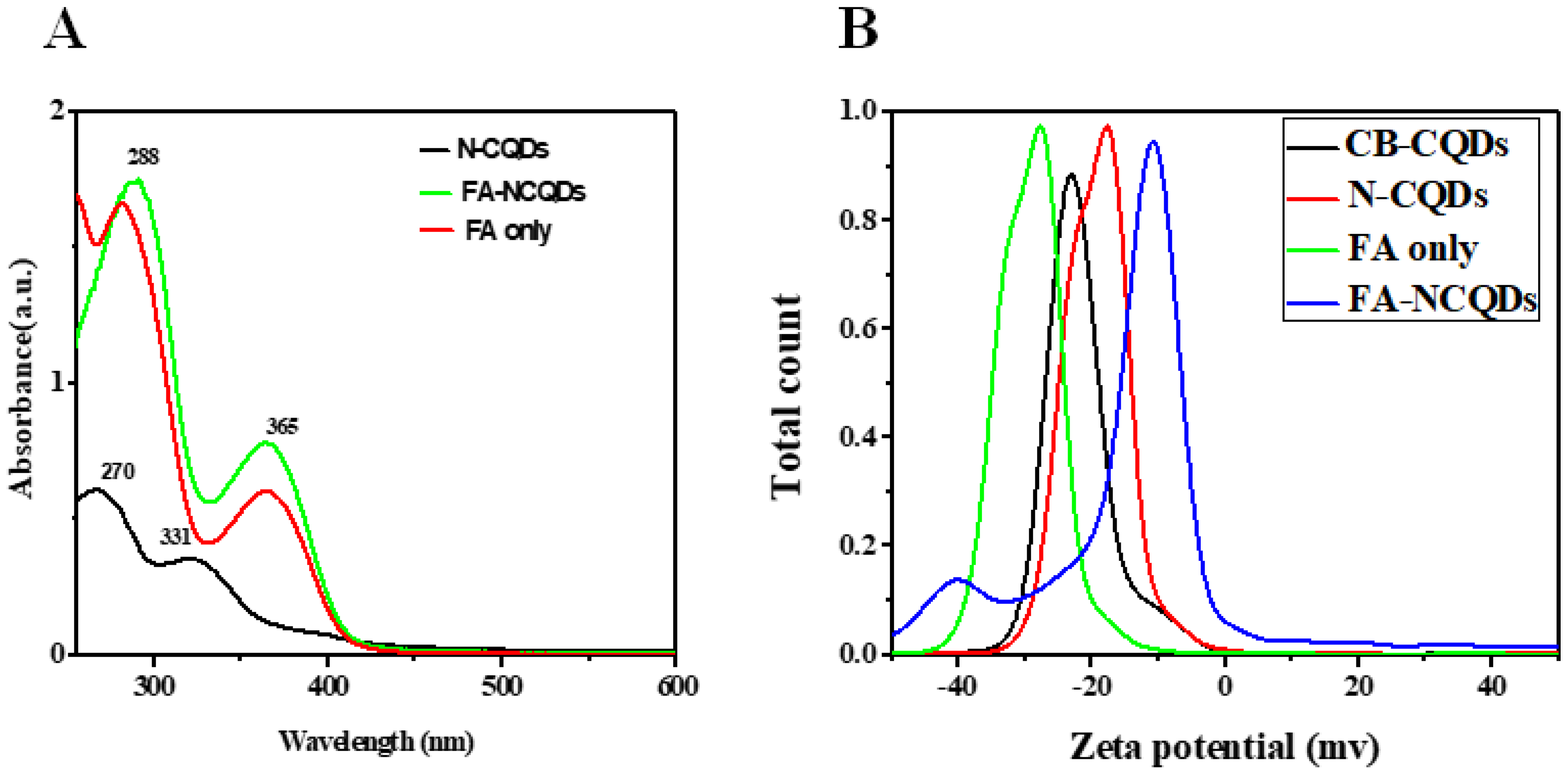Ijms 23 13283 g001 Ijms 23 13283 g001