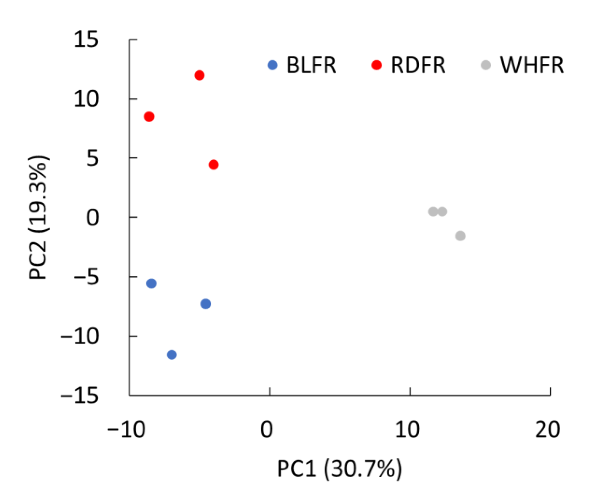 Ijms 23 13288 g001 Ijms 23 13288 g001