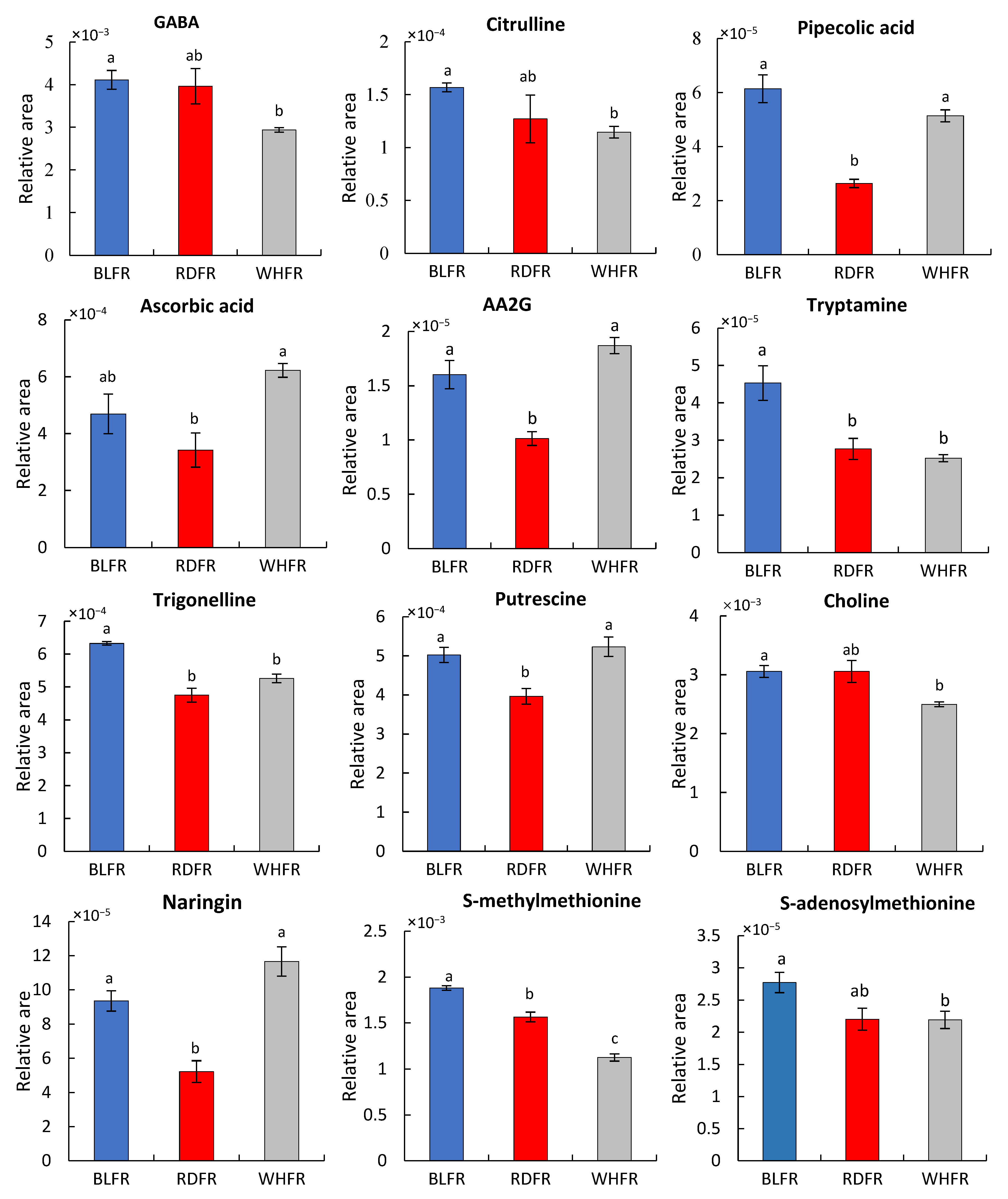 Ijms 23 13288 g004 Ijms 23 13288 g004