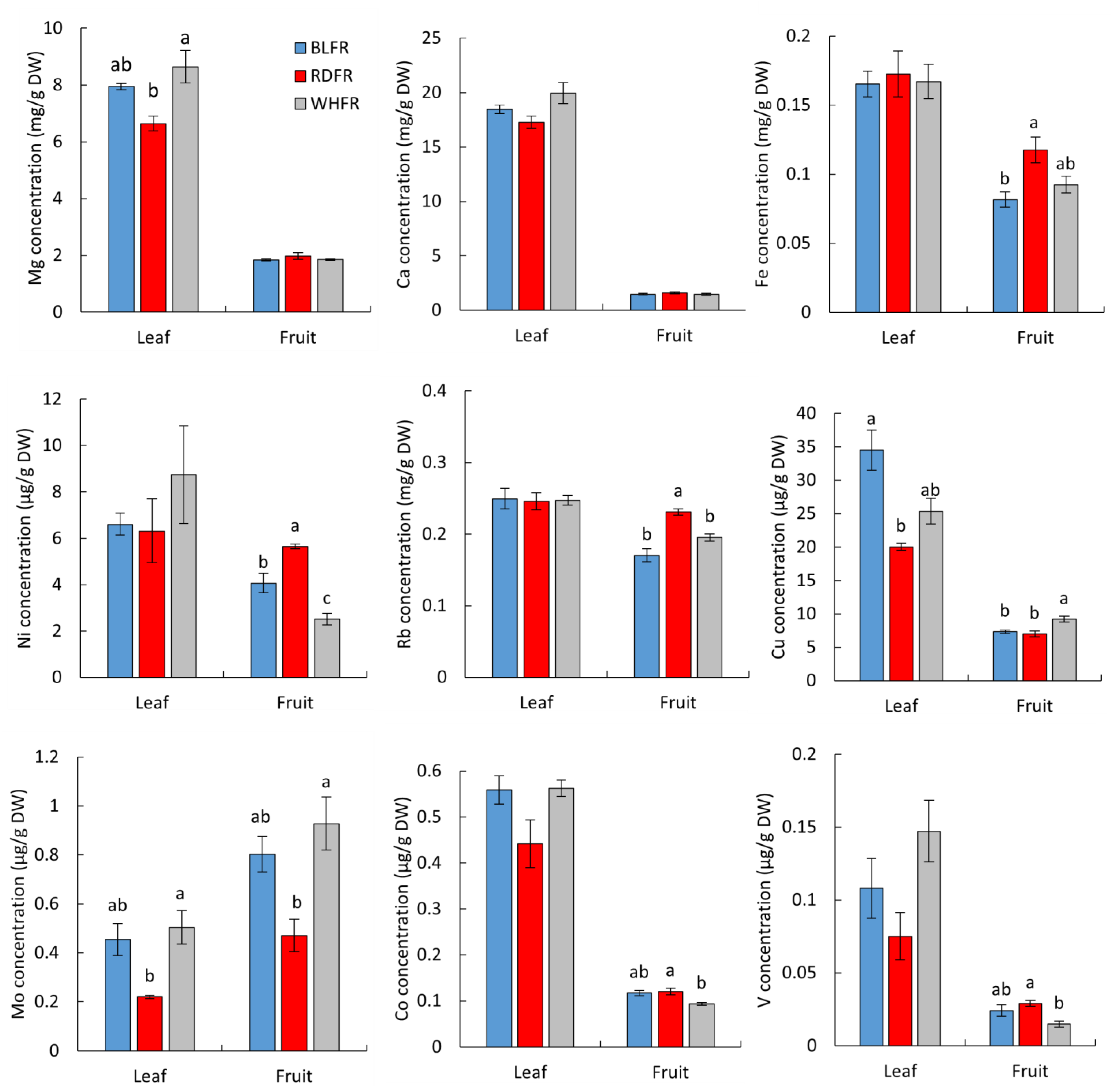 Ijms 23 13288 g007 Ijms 23 13288 g007