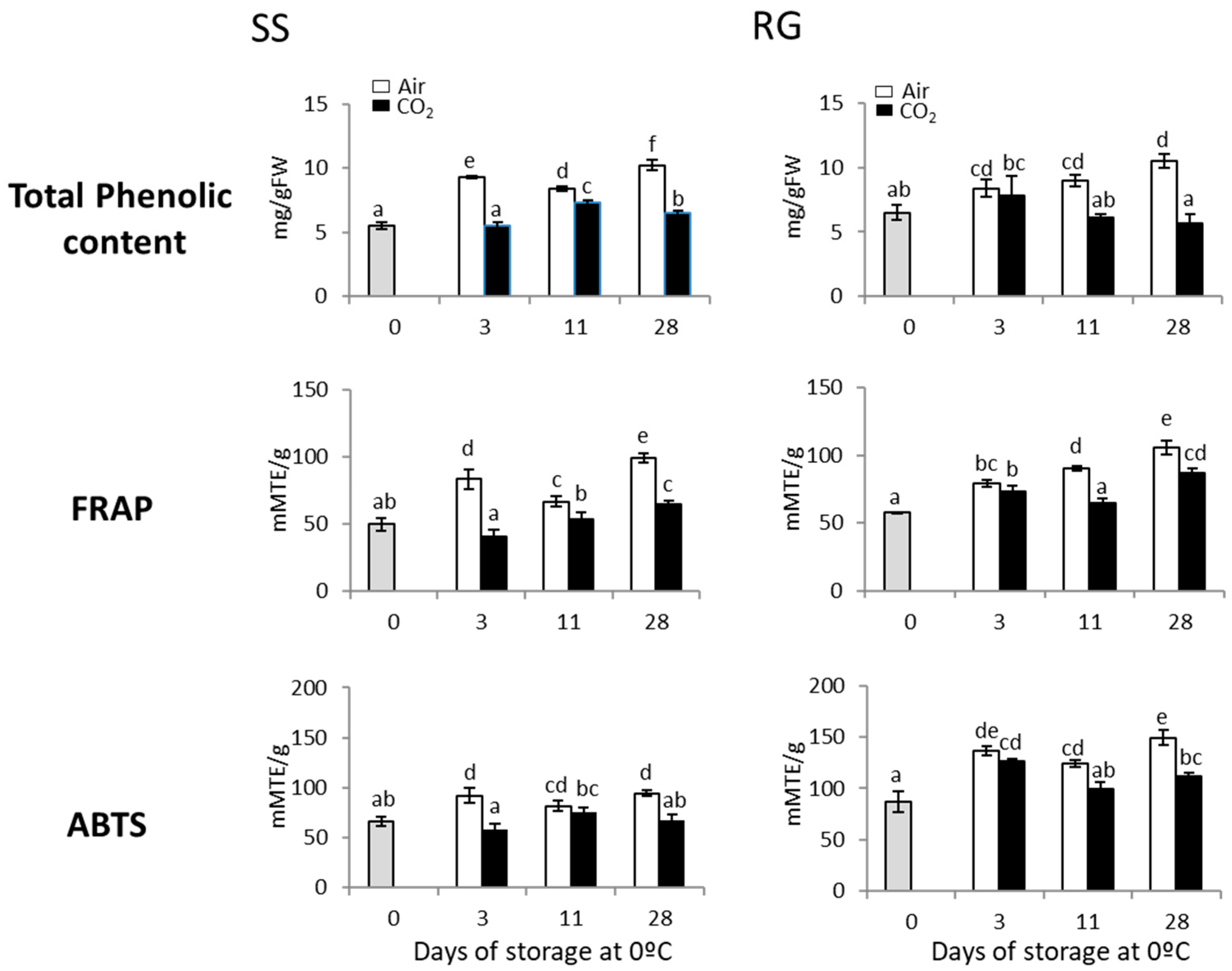 Ijms 23 13304 g002 Ijms 23 13304 g002