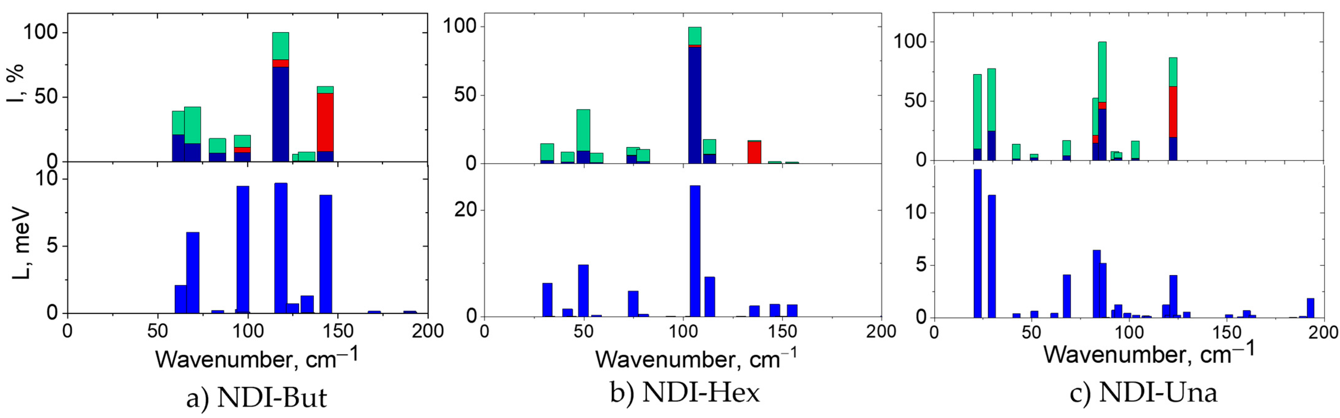 Ijms 23 13305 g003 Ijms 23 13305 g003