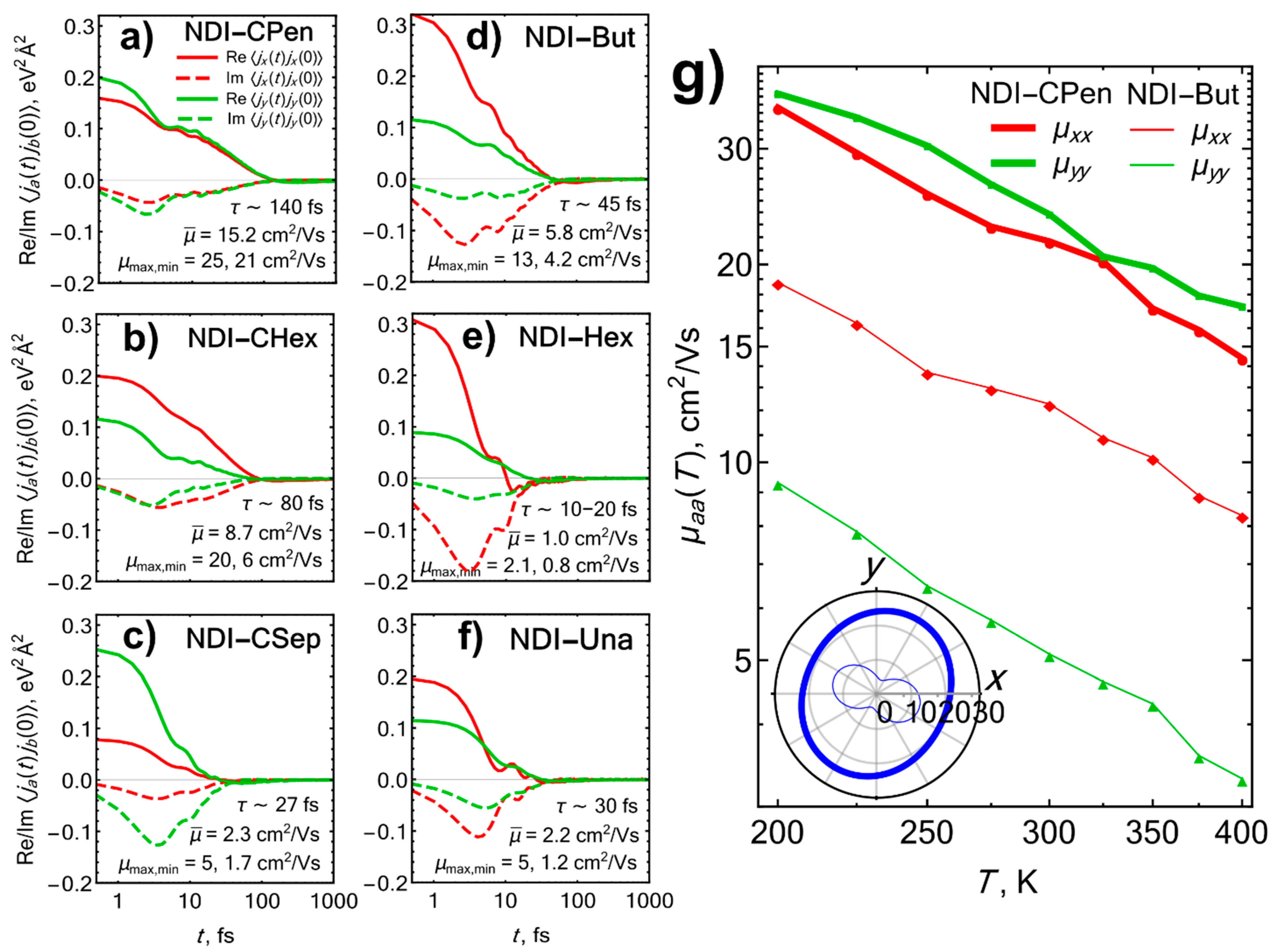 Ijms 23 13305 g004 Ijms 23 13305 g004