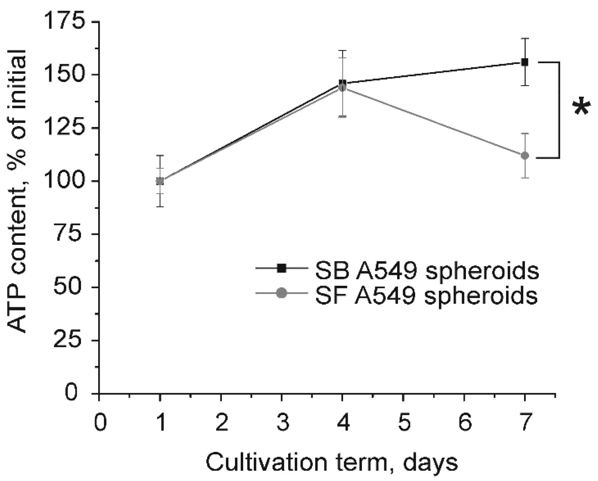 Ijms 23 13306 g002 550