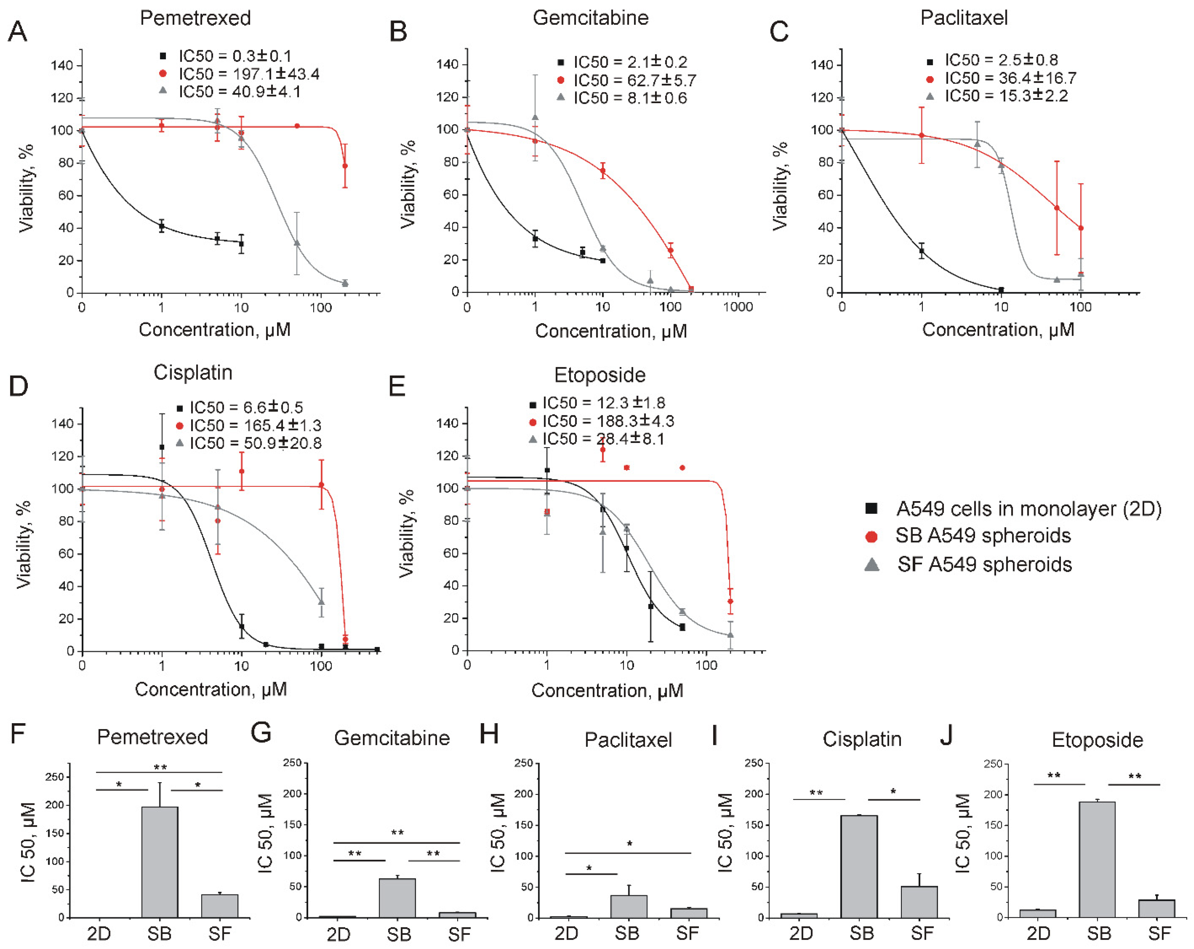 Ijms 23 13306 g003 550